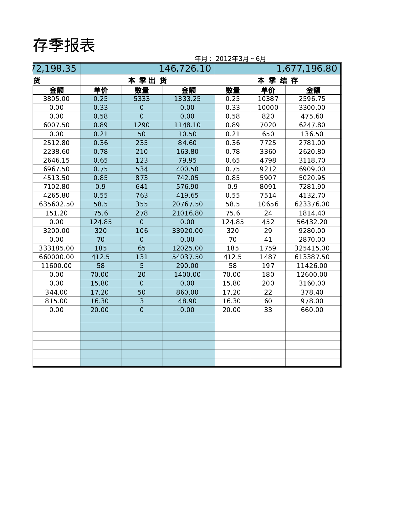滞料出售损益明细表.xlsx 第4页
