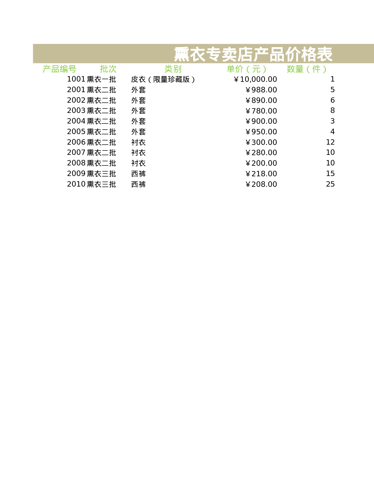 熏衣专卖店产品价格表.xlsx 第1页