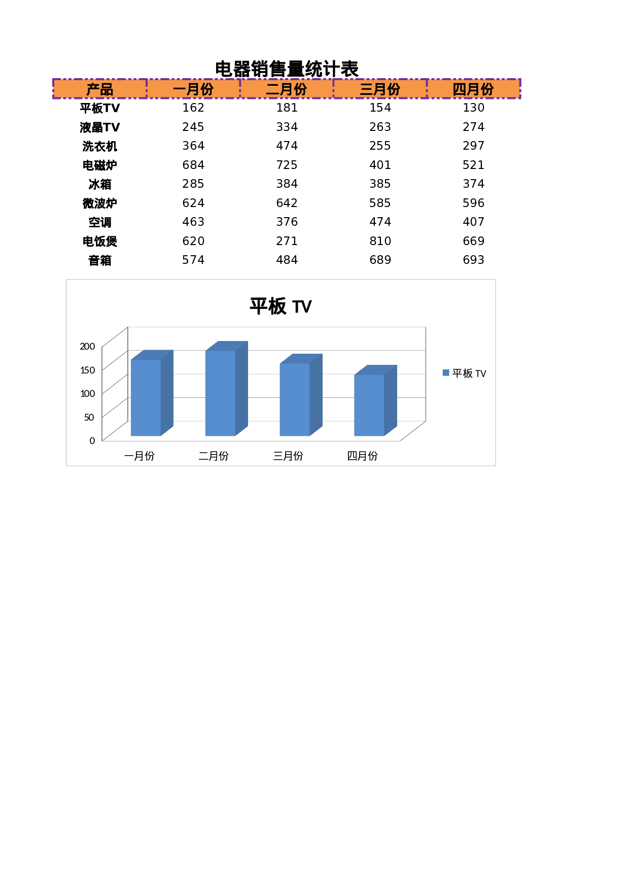 电器销量统计表.xlsx 第1页