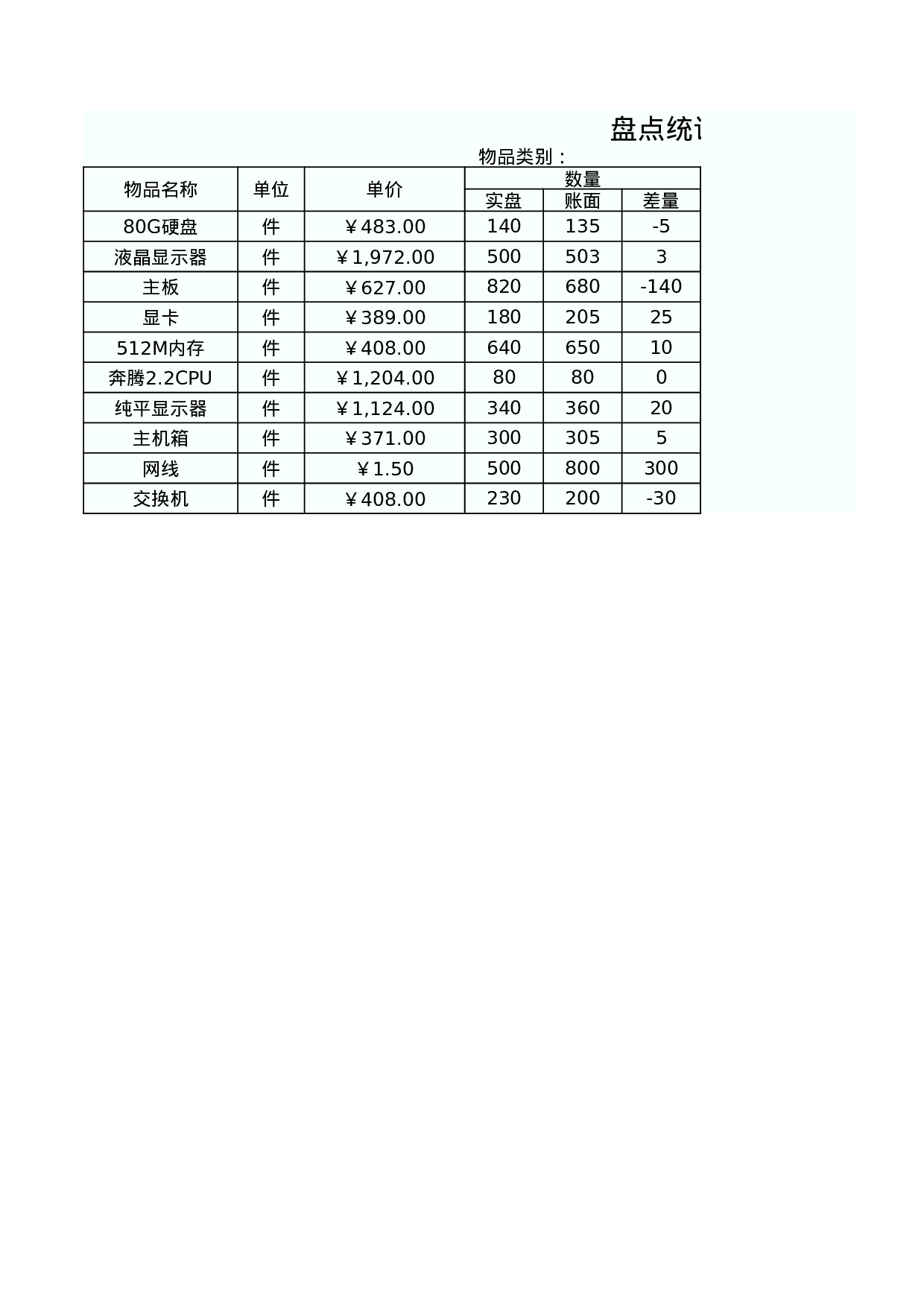 盘点统计表.xls 第1页