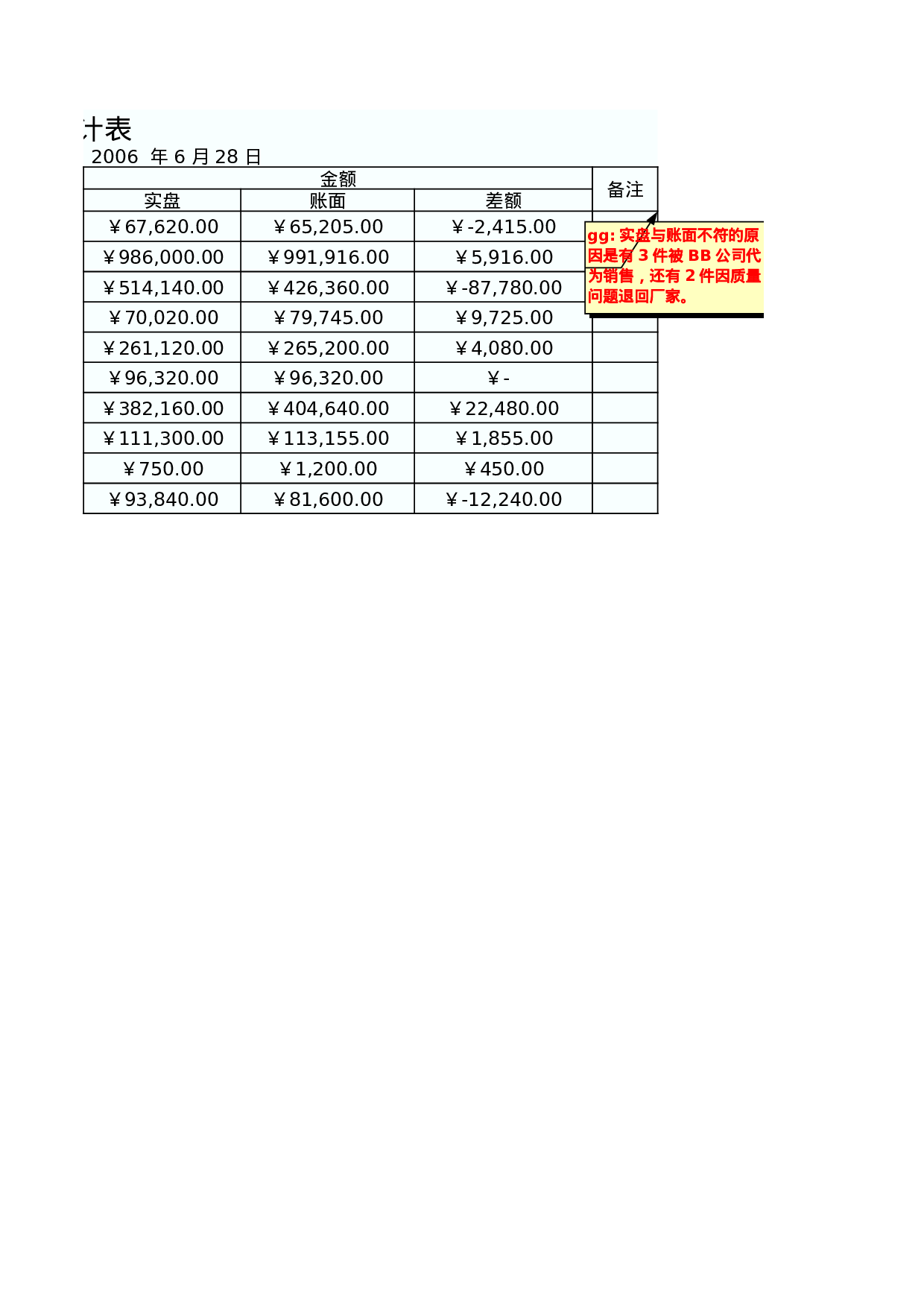 盘点统计表.xls 第2页