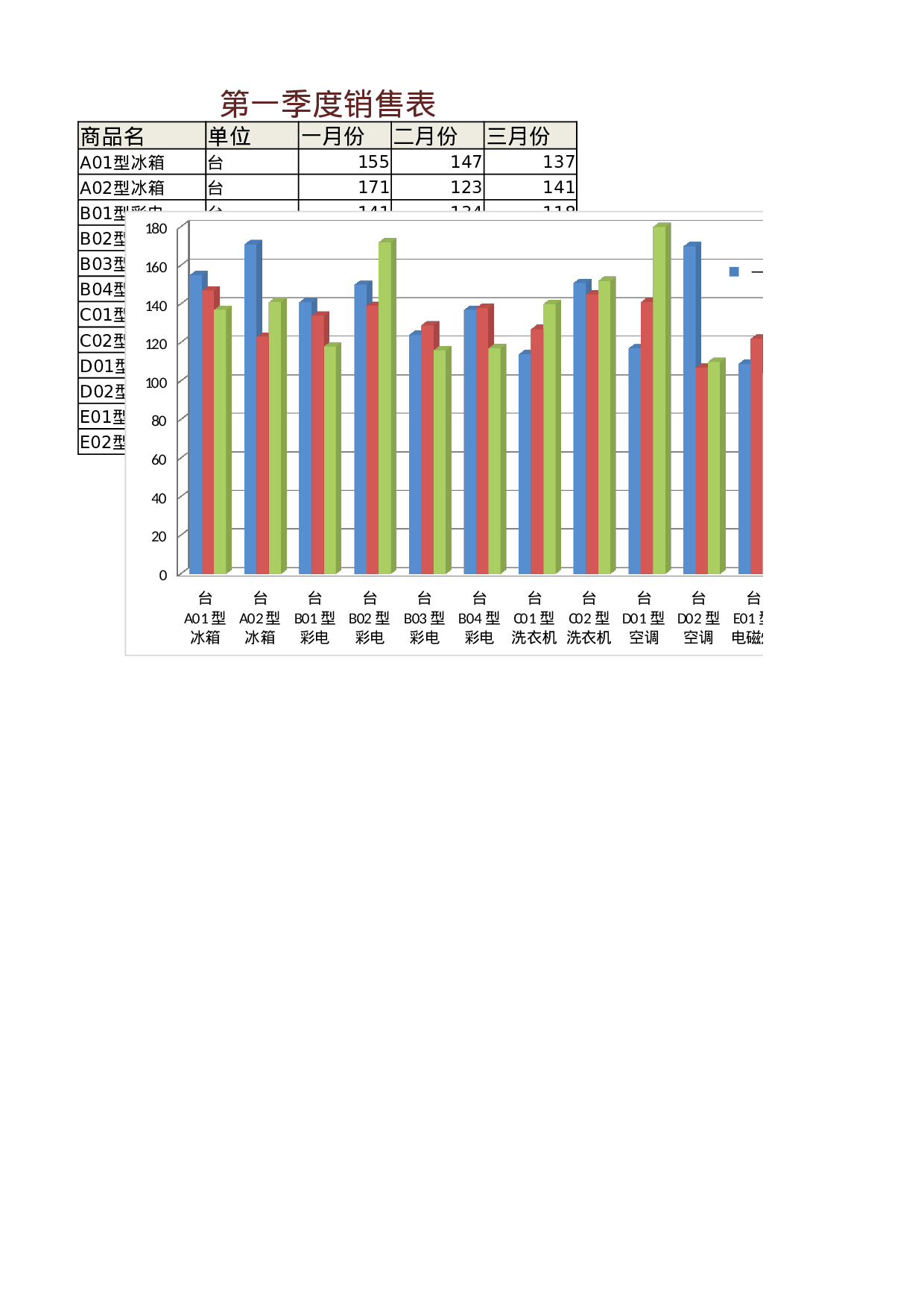 第一季度销售表.xlsx 第1页
