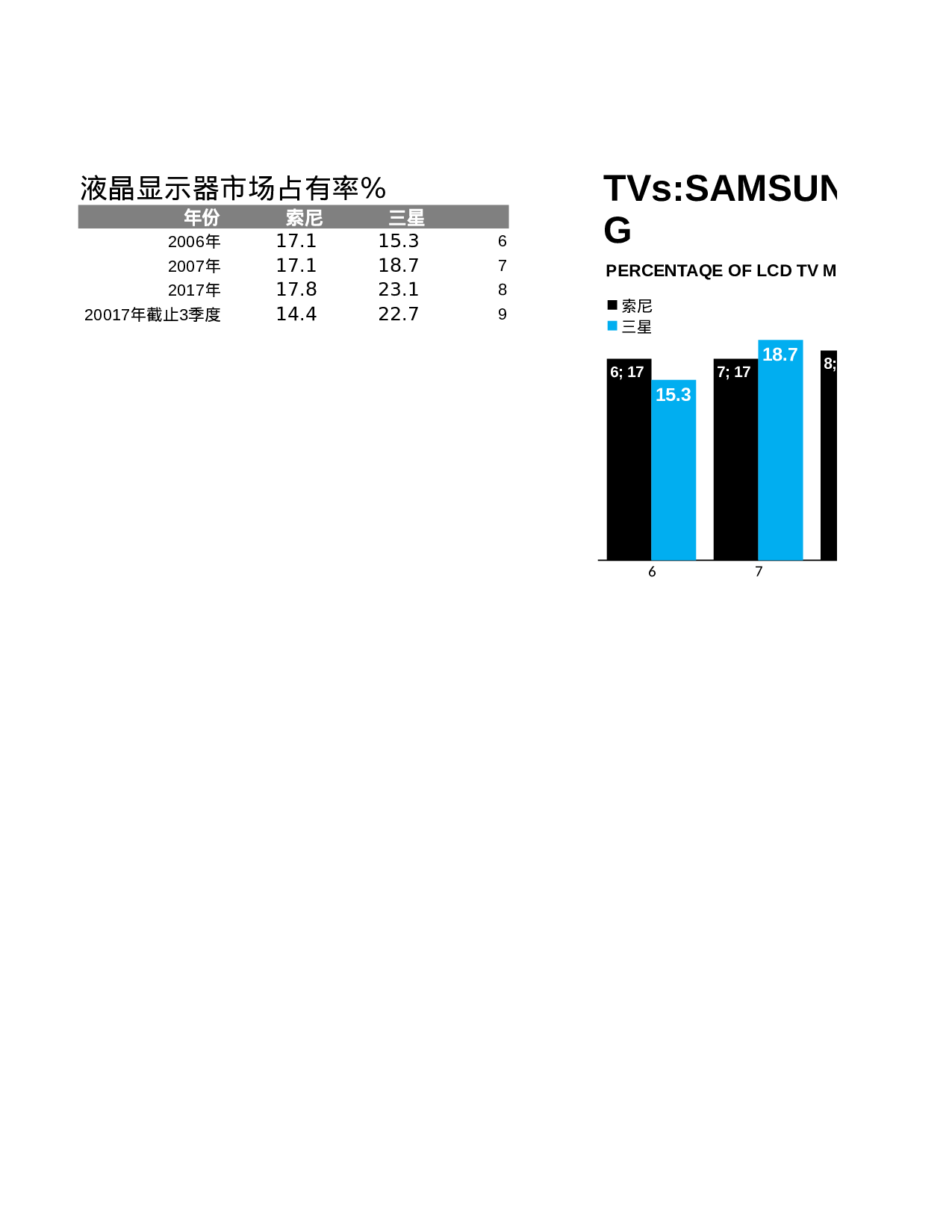 可视化表格编号 (93)197197.xlsx 第1页