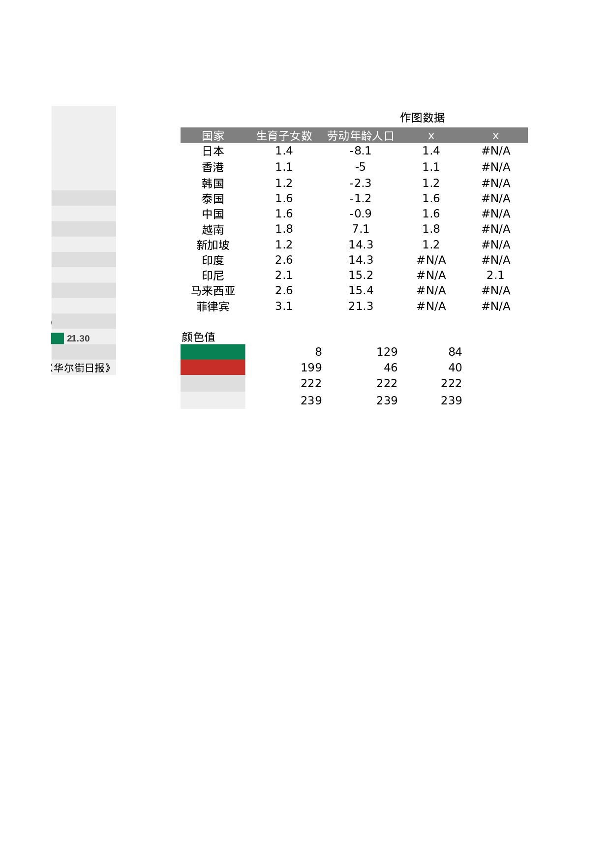 可视化表格编号 (135)158158.xlsx 第2页
