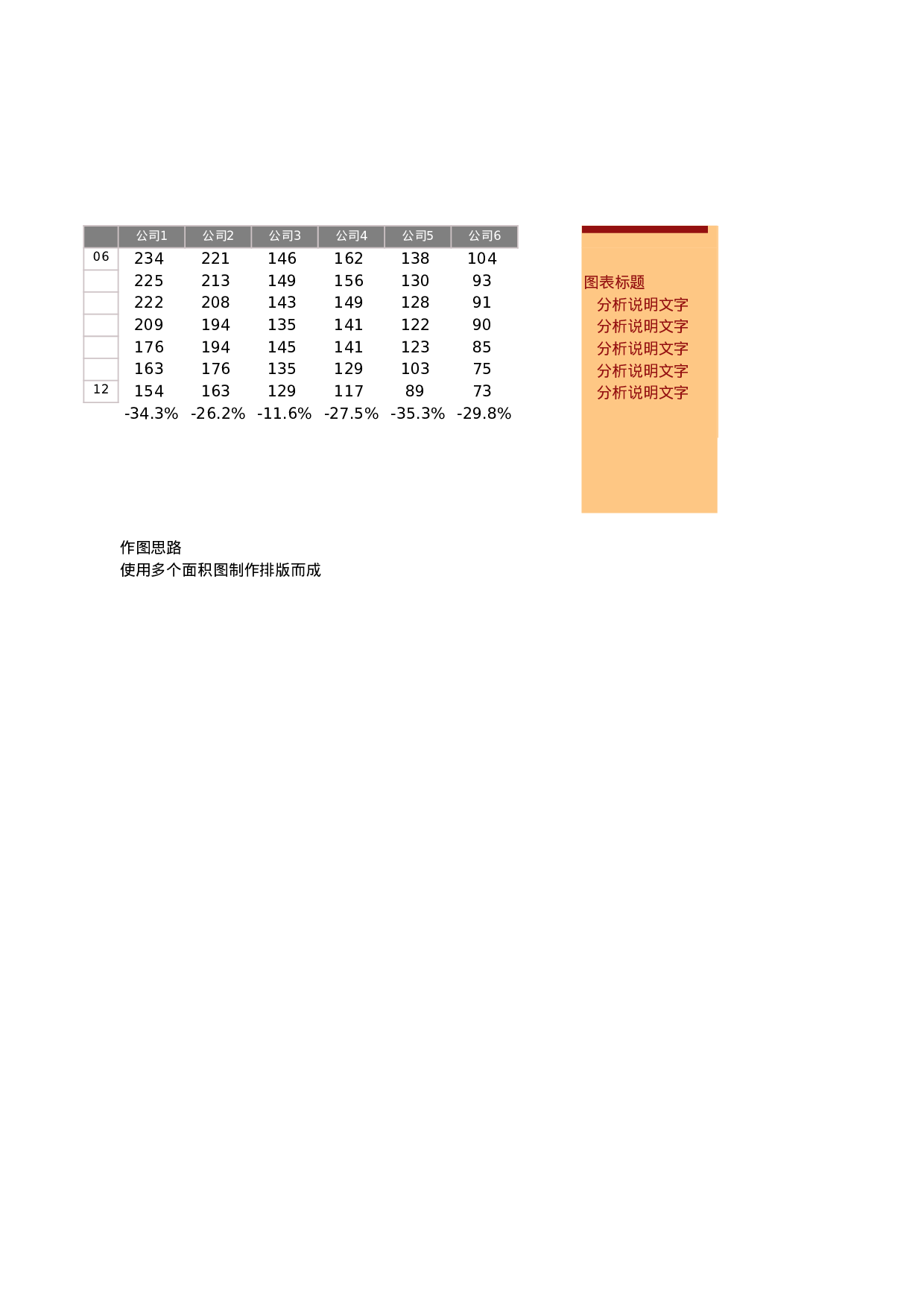 可视化表格编号 (136)157157.xlsx 第1页