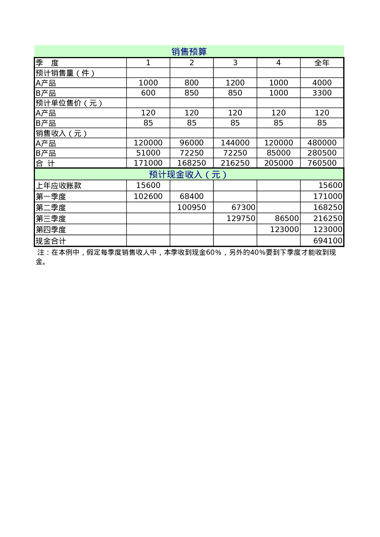 日常财务预算1.xls 第1页