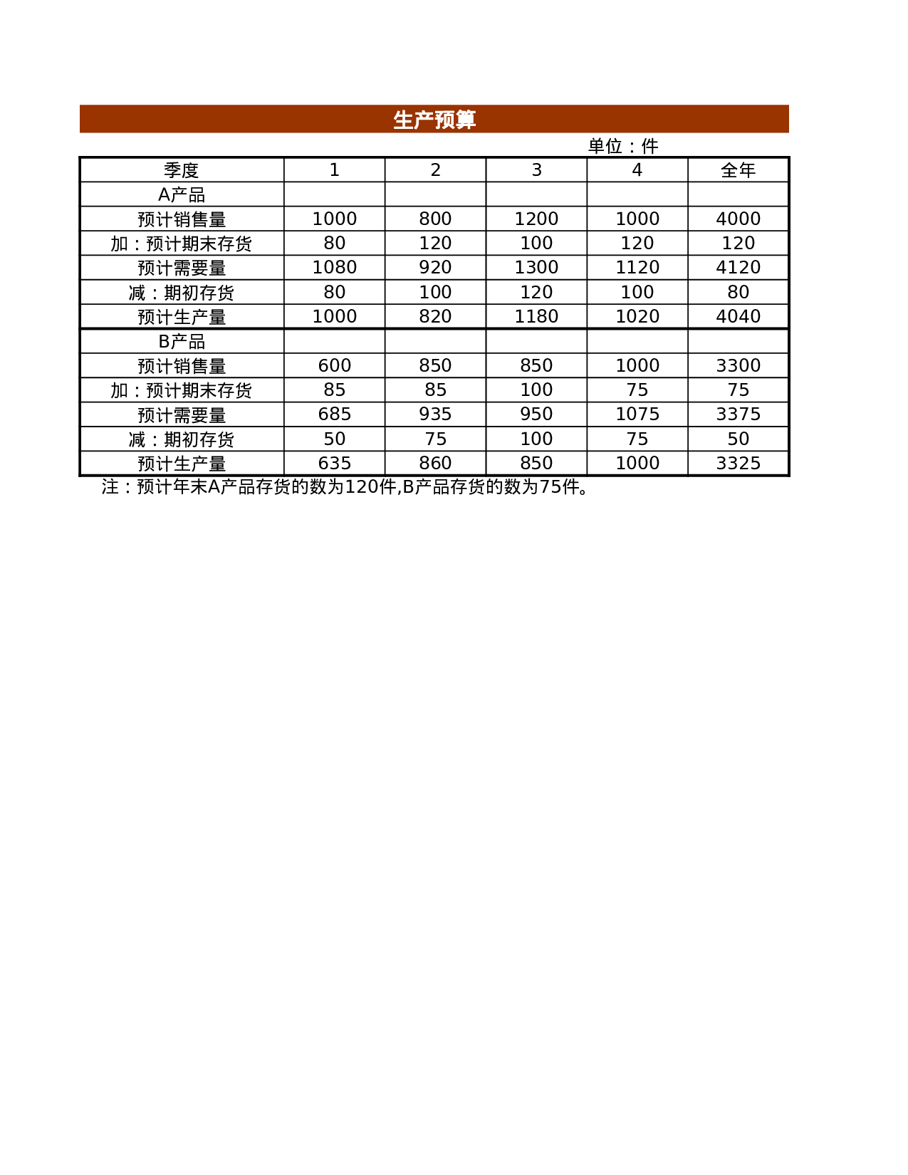 日常财务预算1.xls 第2页