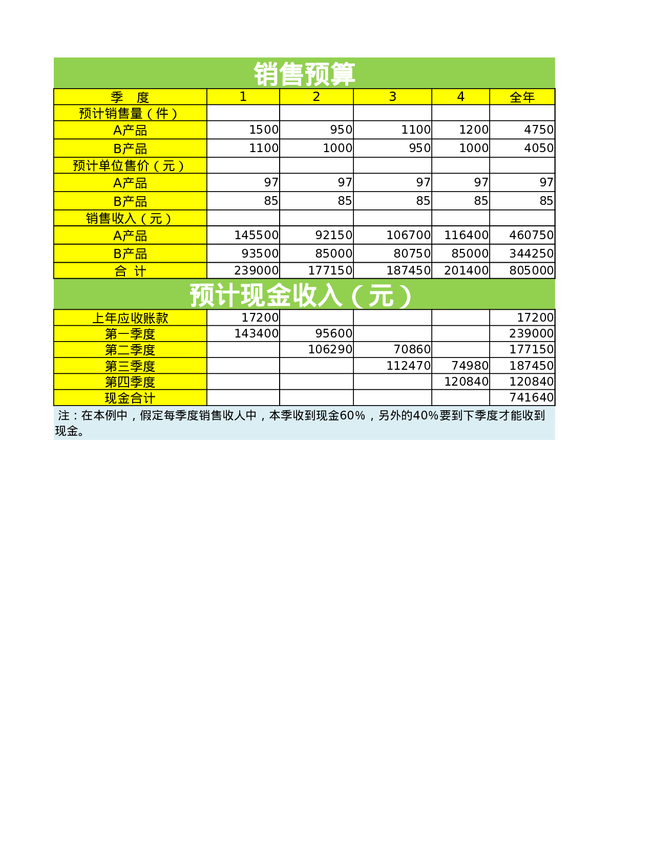 日常财务预算2.xlsx 第1页