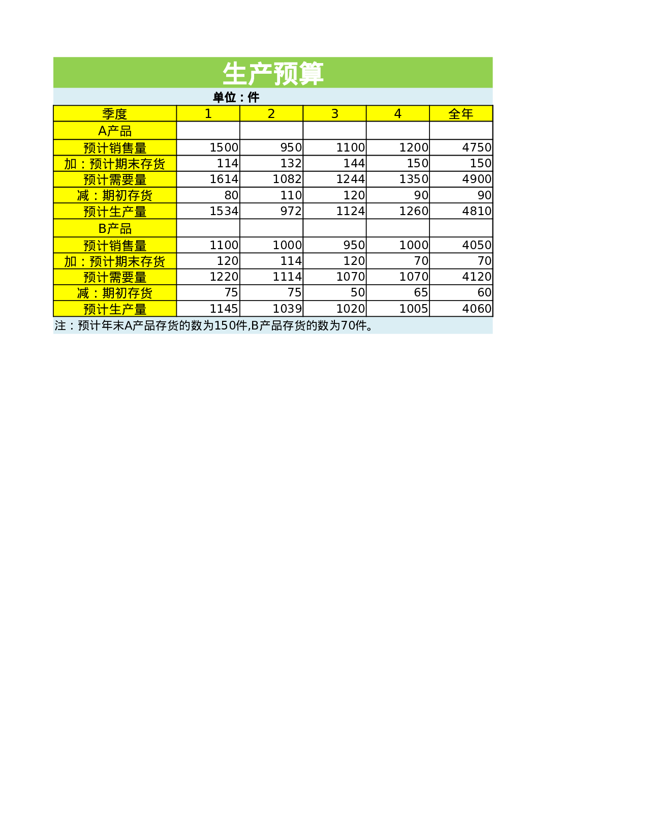日常财务预算2.xlsx 第2页