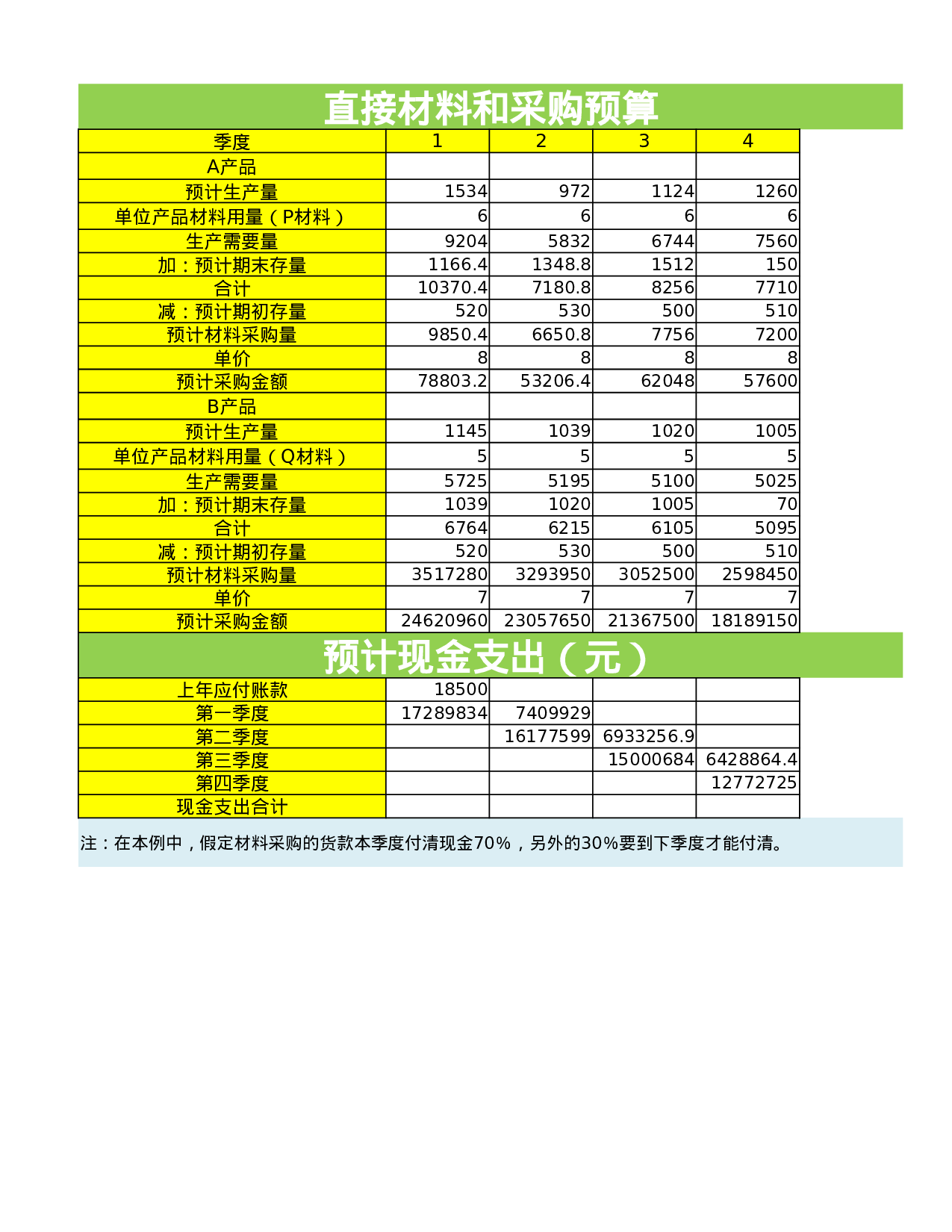 日常财务预算2.xlsx 第3页