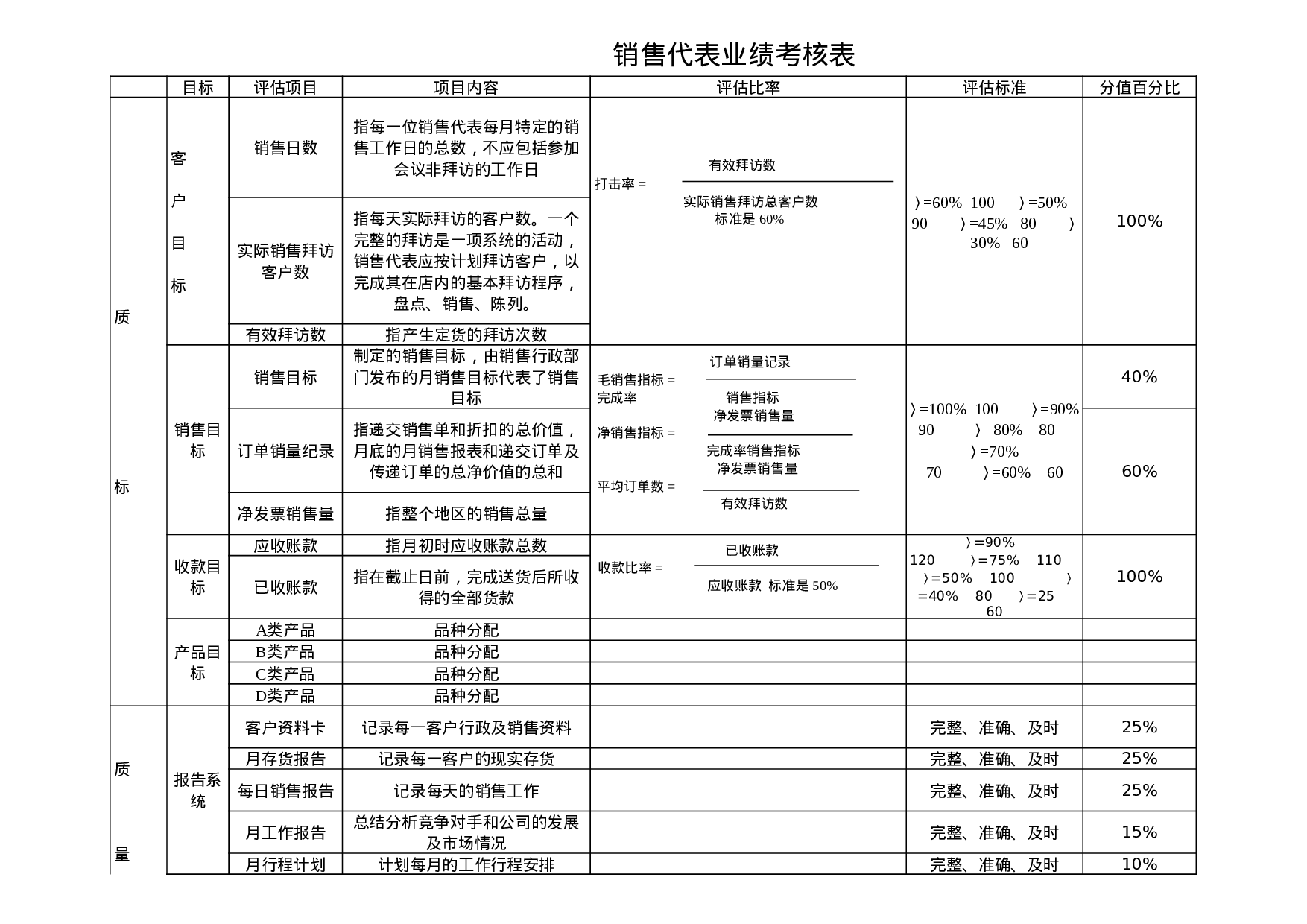 销售业绩考核表.xls 第1页