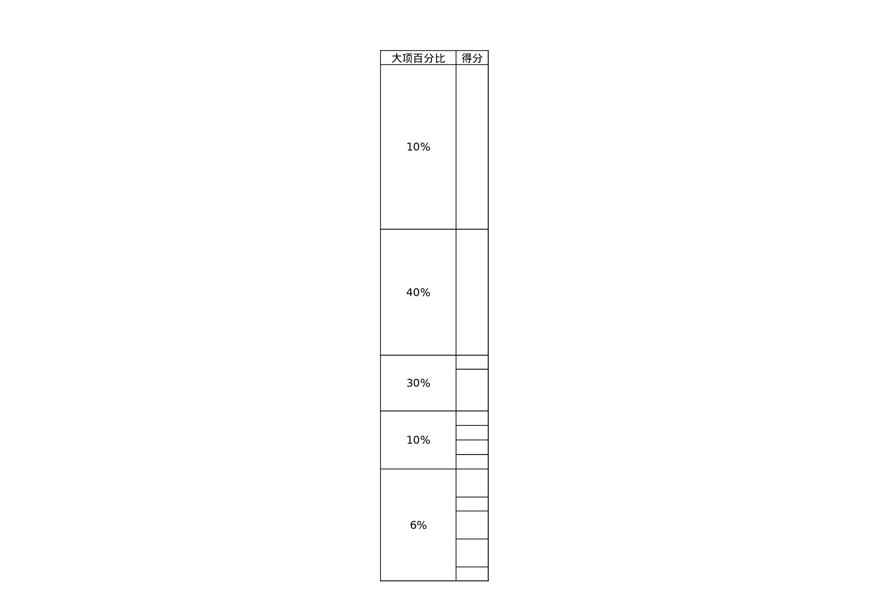 销售业绩考核表.xls 第3页