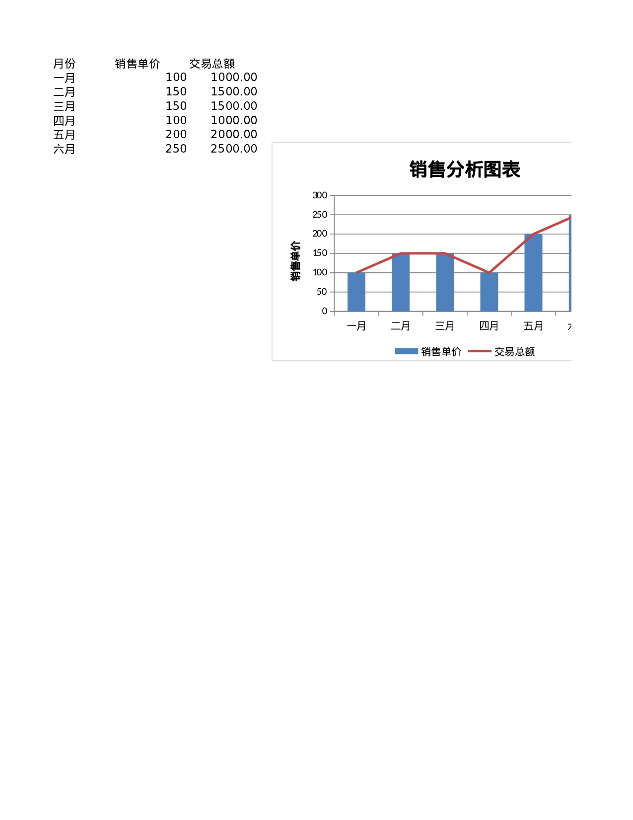 销售分析图表.xlsx 第1页