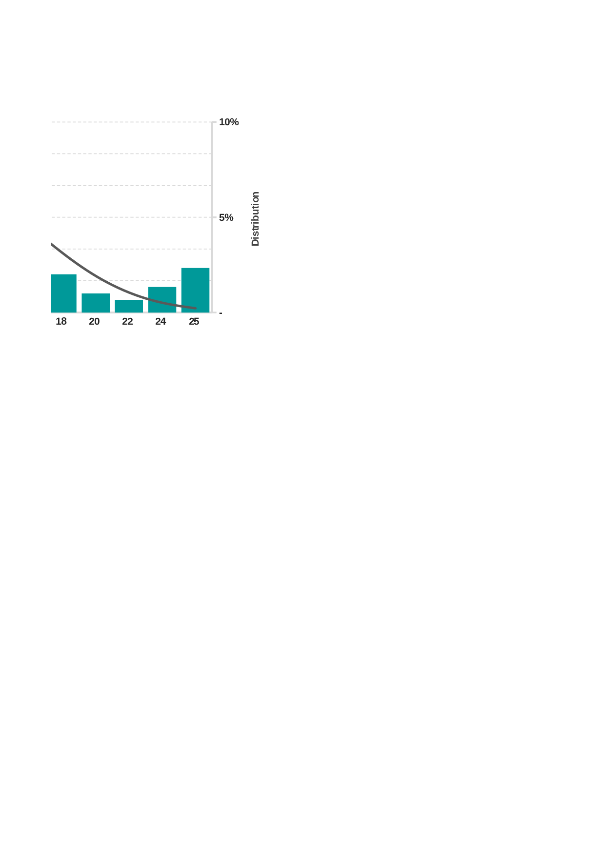 可视化表格编号 (144)153153.xlsx 第5页