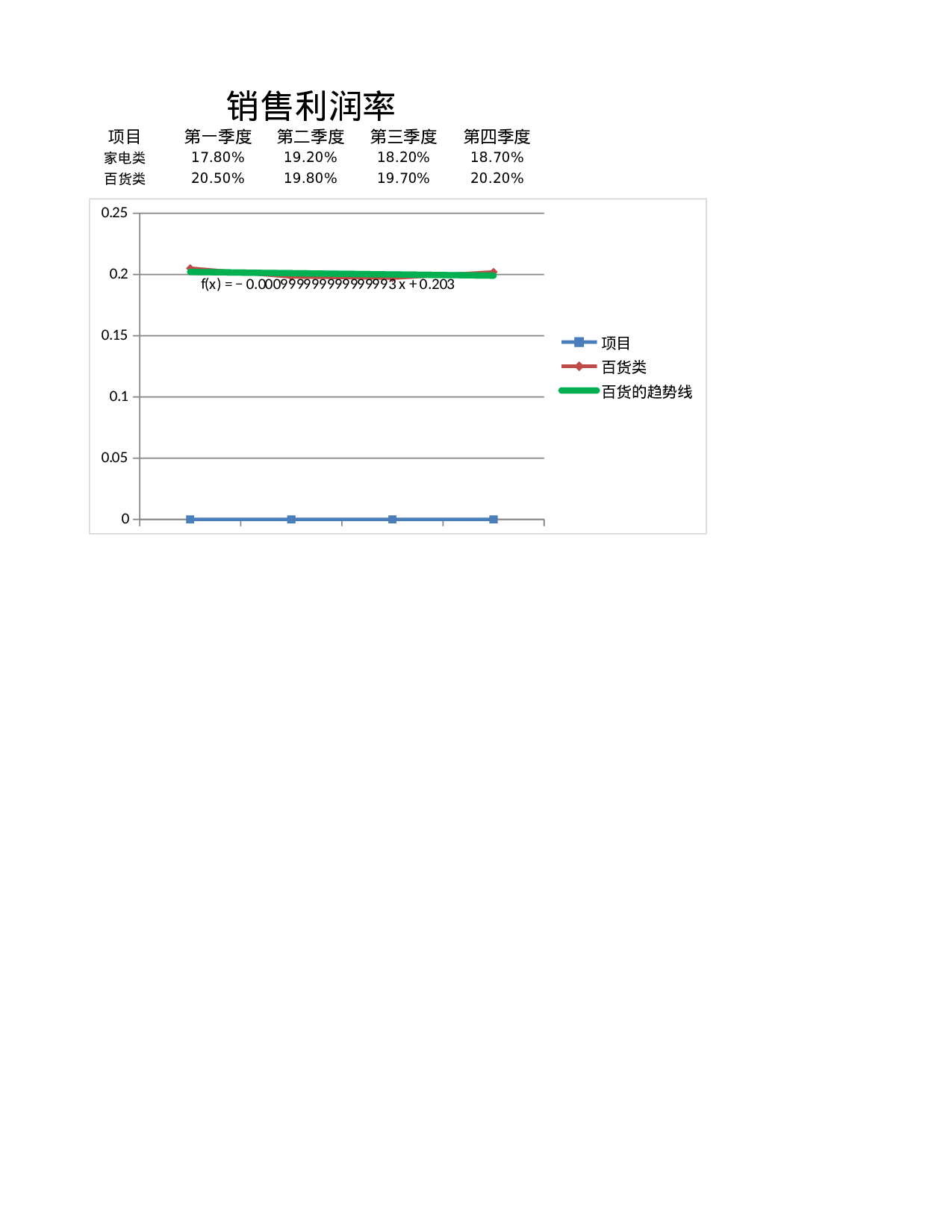 销售利润率.xlsx 第1页