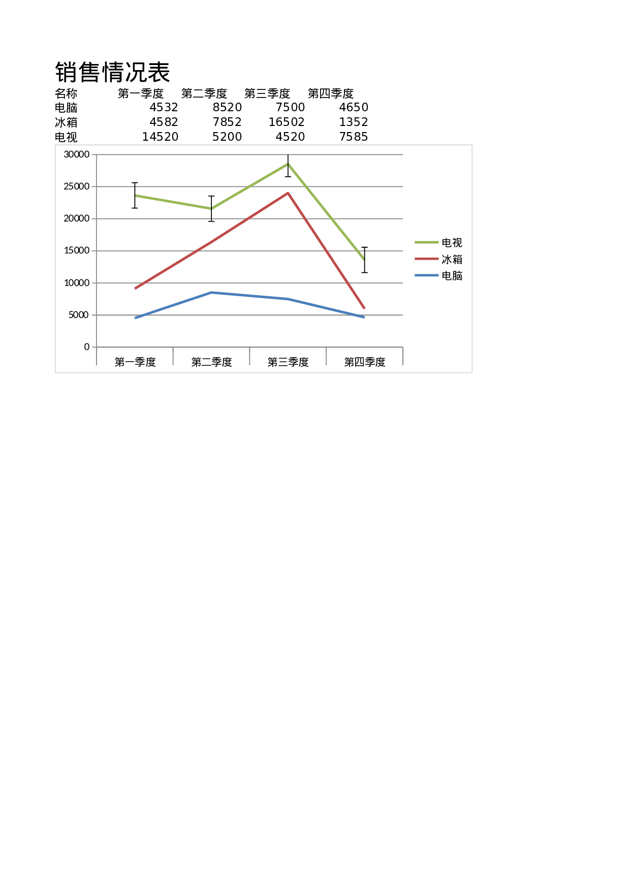 销售情况表.xlsx 第1页
