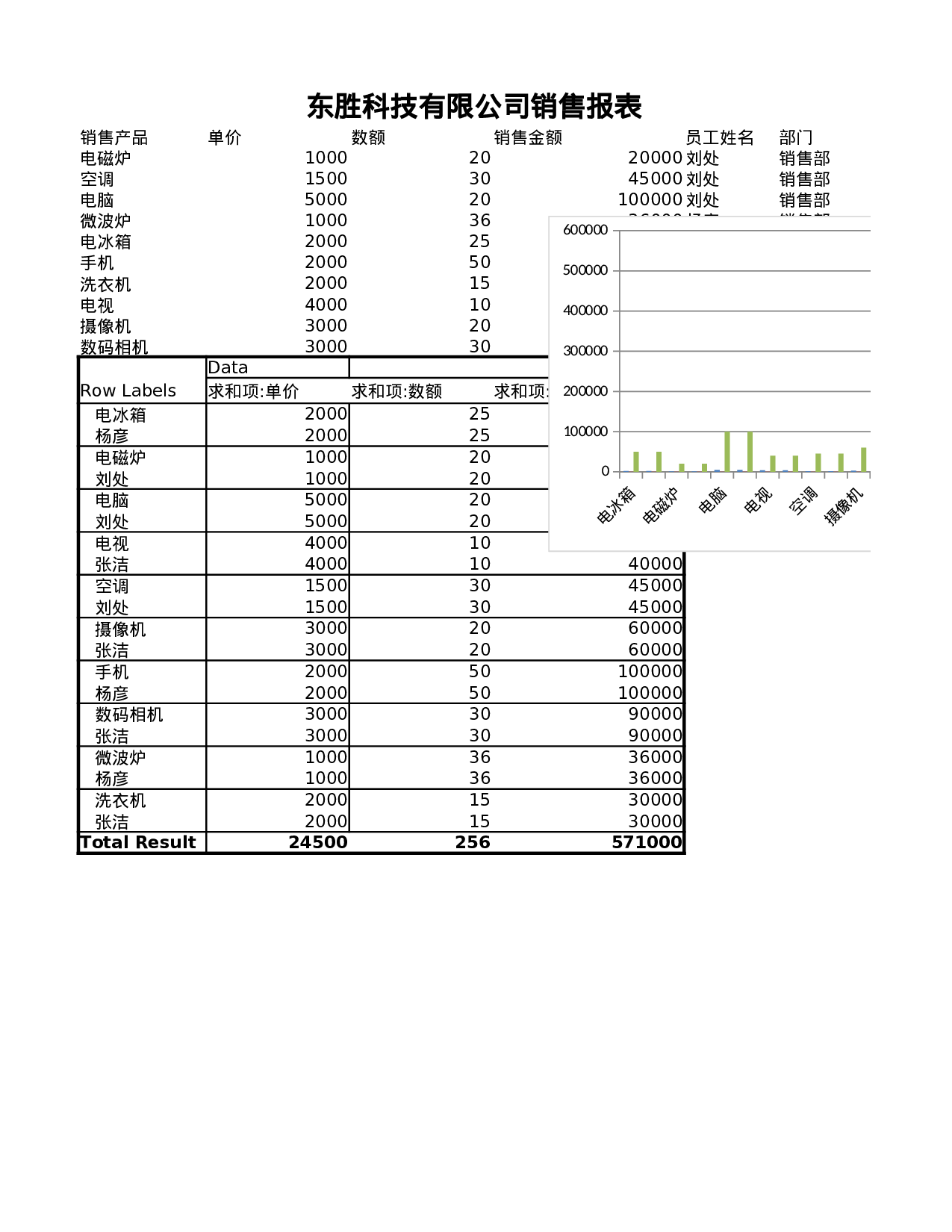 销售报表制作.xlsx 第1页