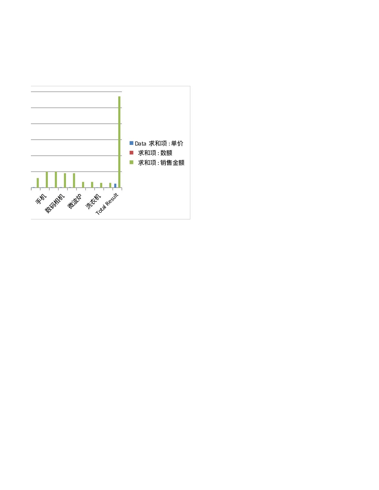 销售报表制作.xlsx 第2页
