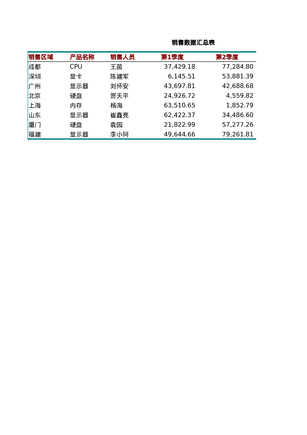 销售数据汇总表.xlsx 第1页