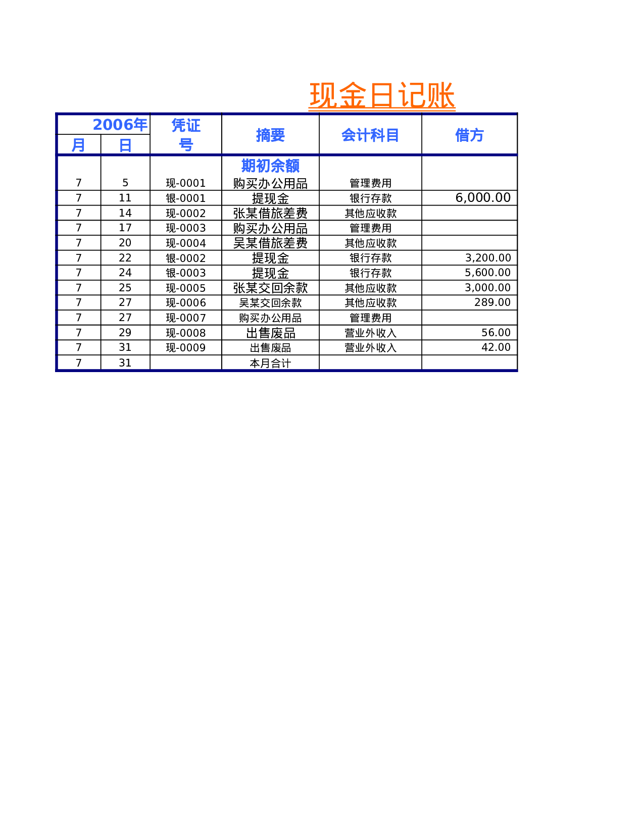 日记账.xls 第2页