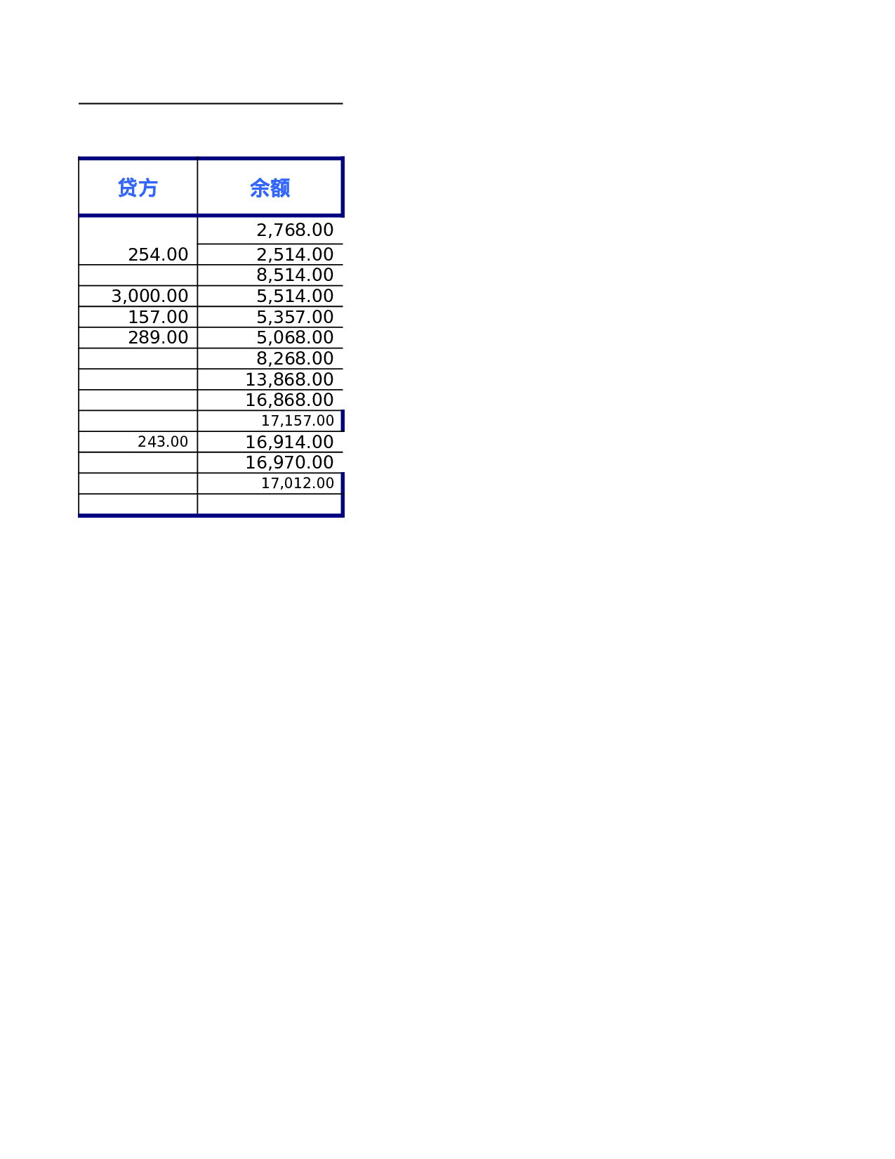 日记账.xls 第3页