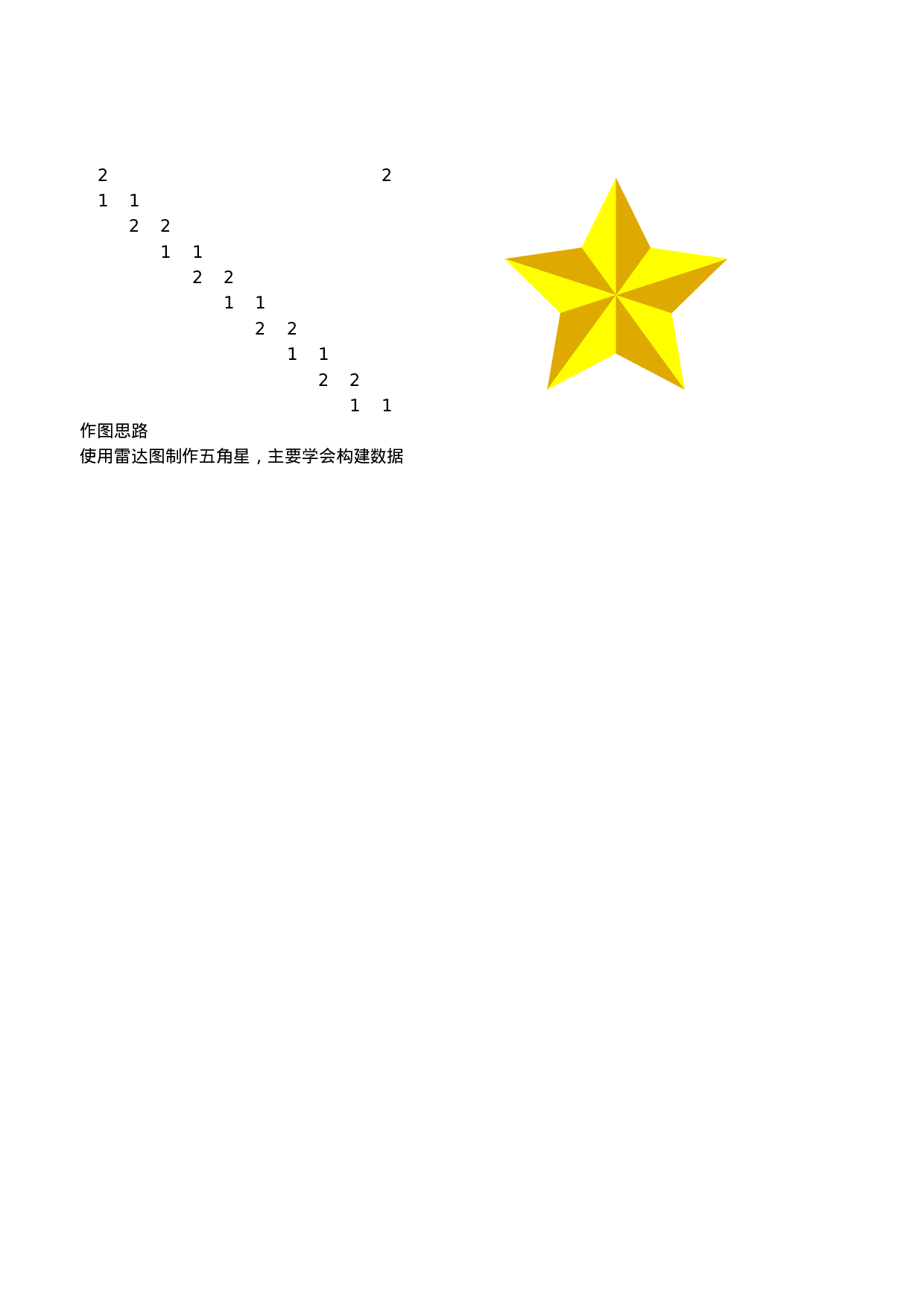 可视化表格编号 (15)268268.xlsx 第1页