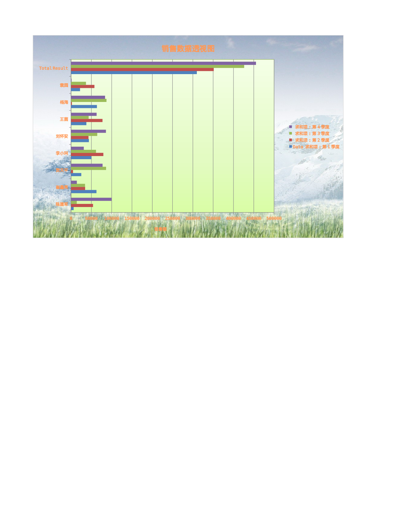 销售数据透视图.xlsx 第1页