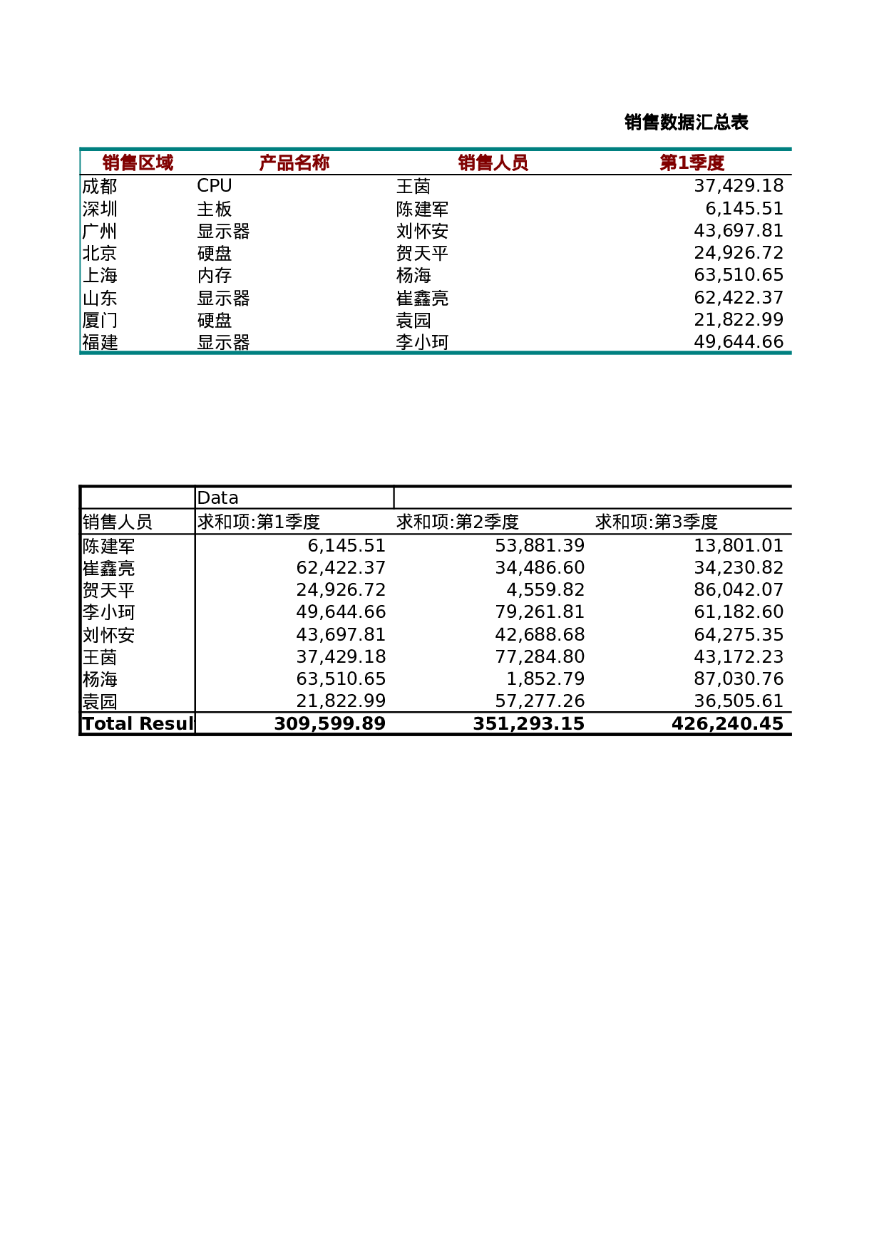 销售数据透视图.xlsx 第2页