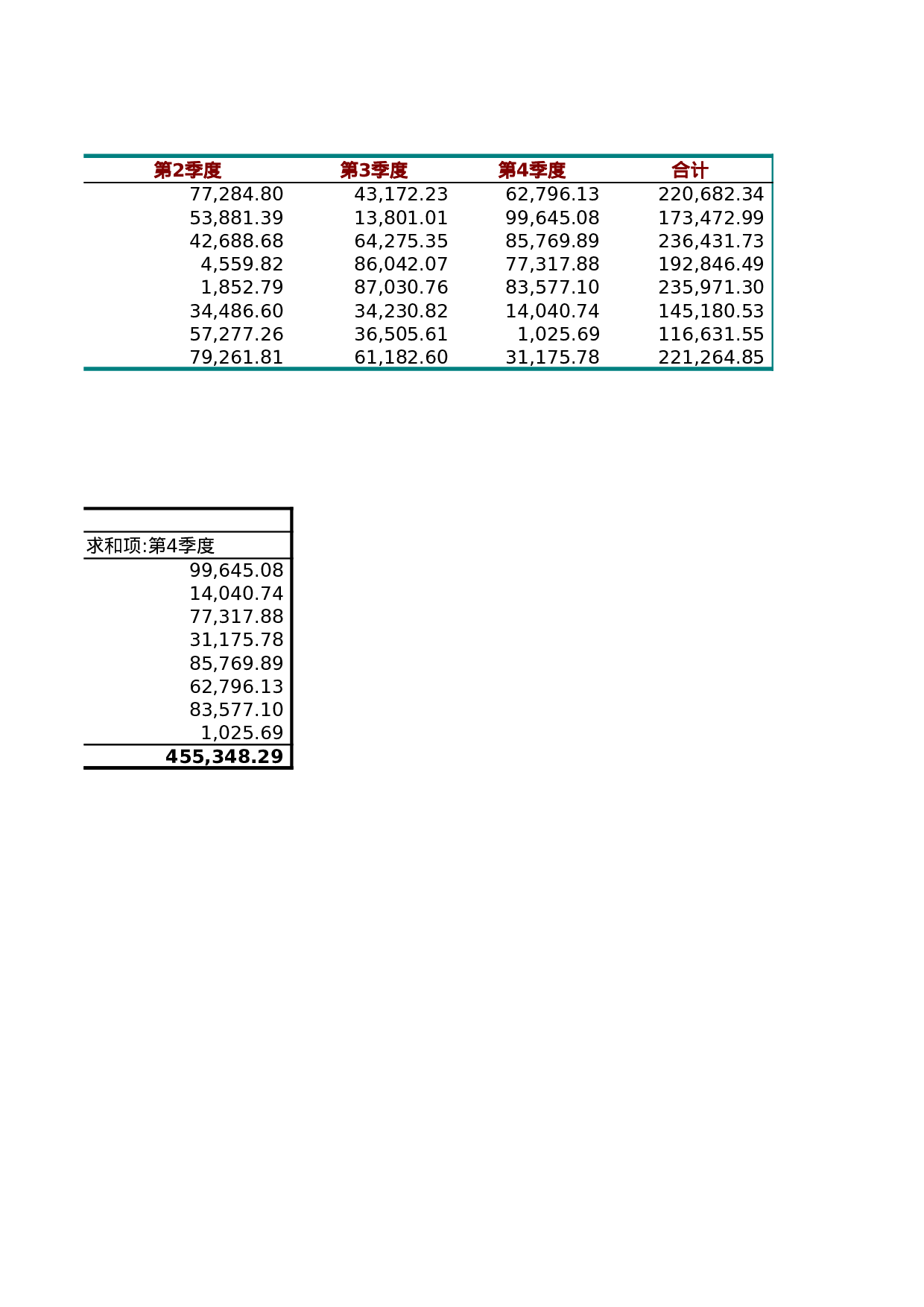 销售数据透视图.xlsx 第3页