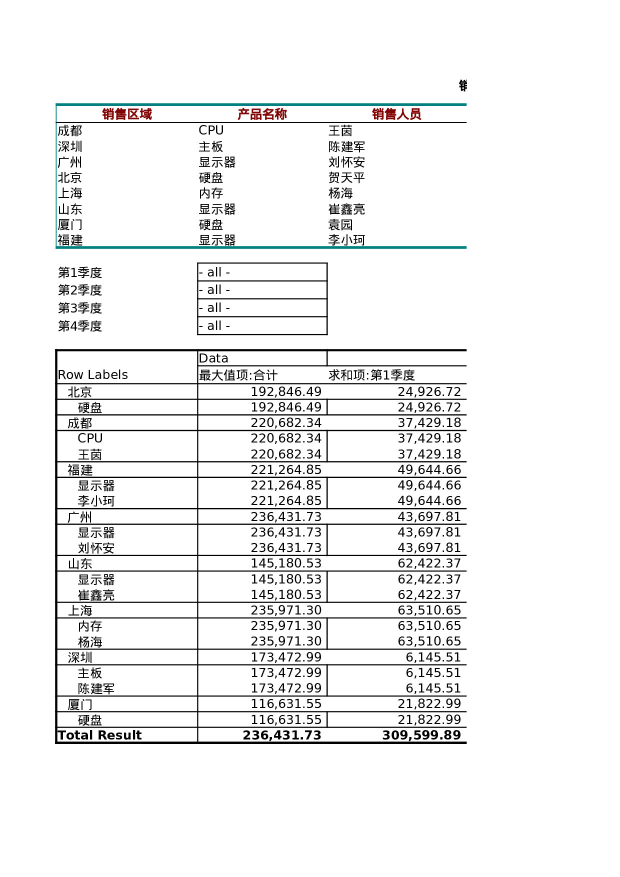 销售数据透视表.xlsx 第1页