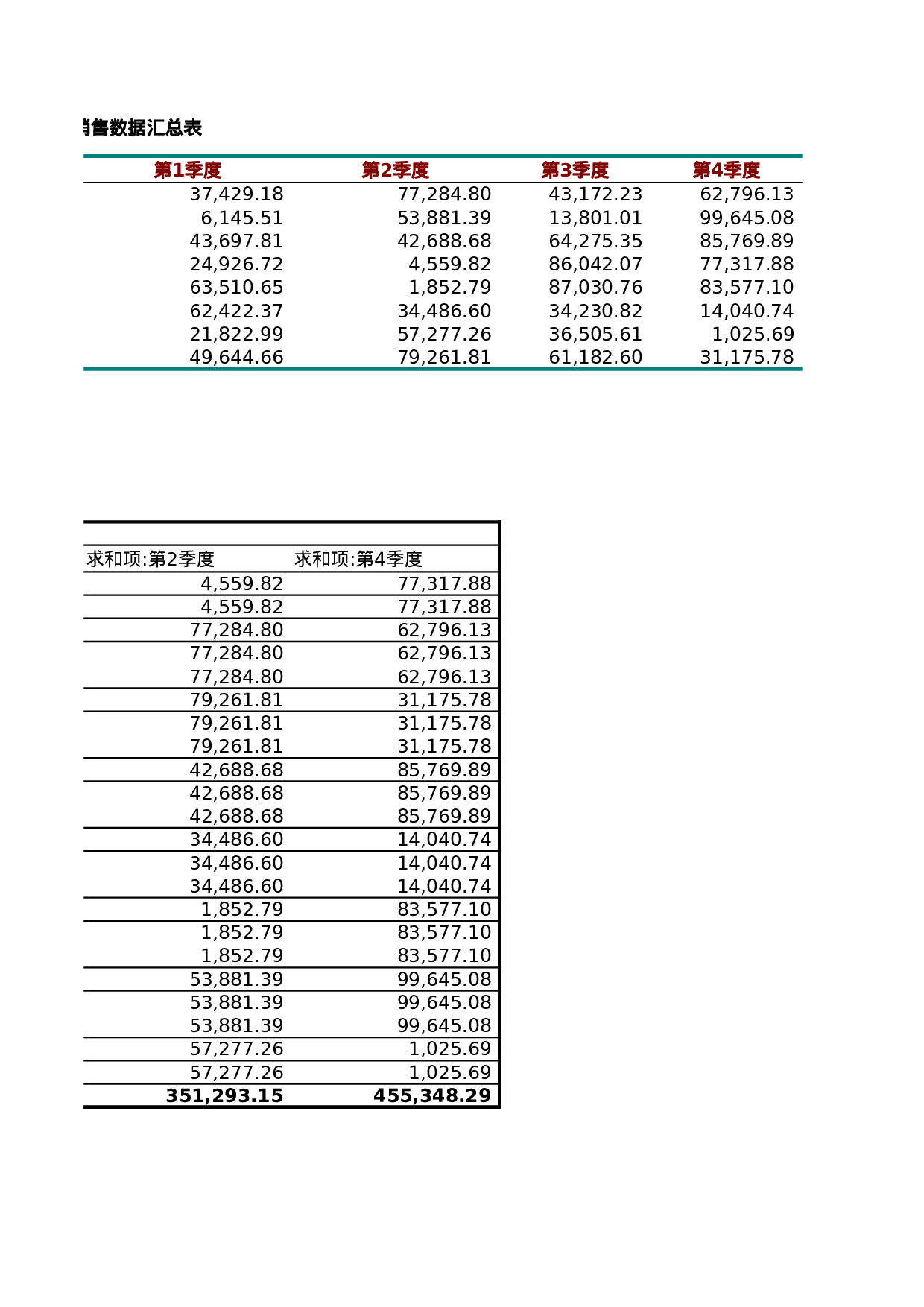 销售数据透视表.xlsx 第2页