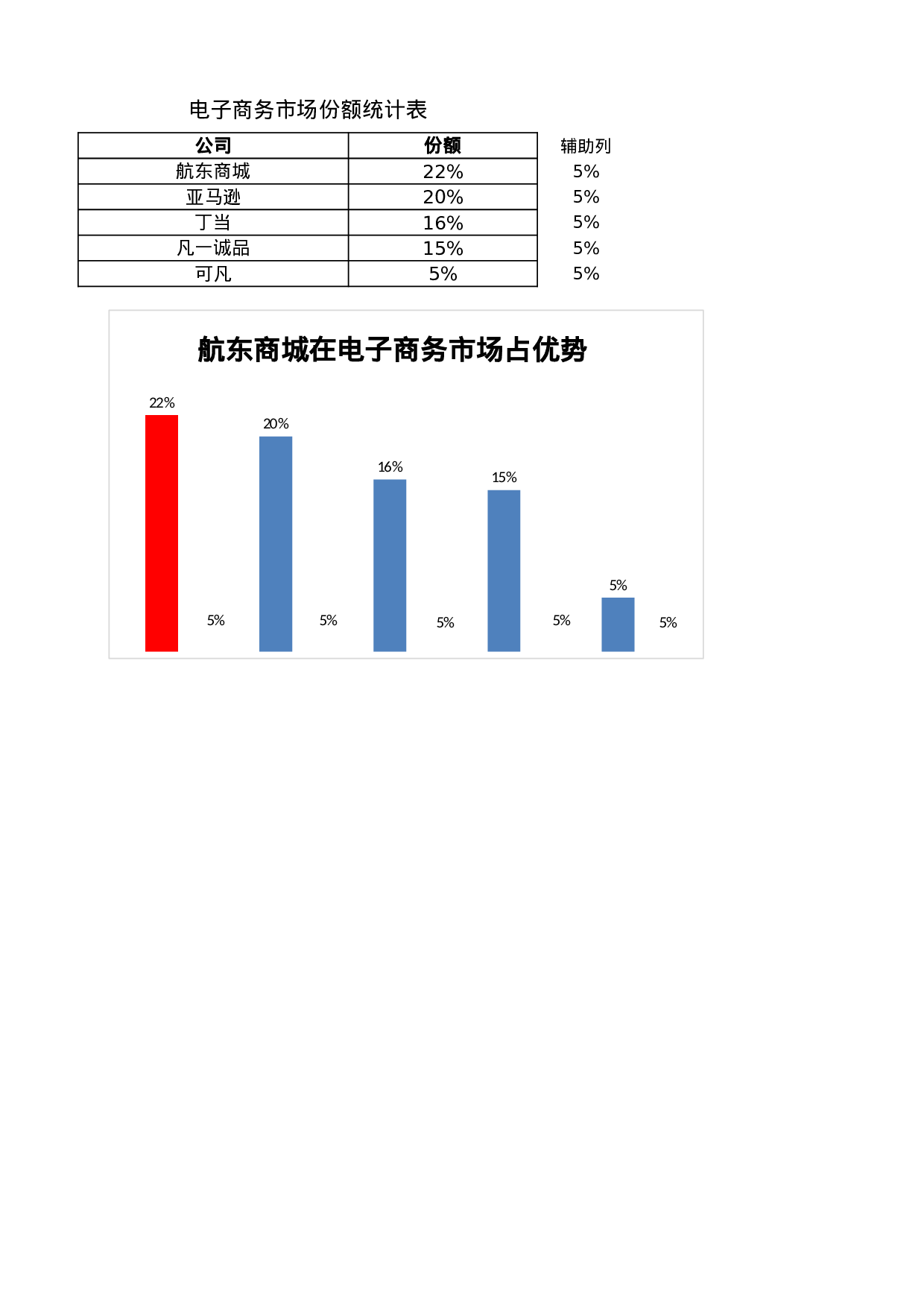 电子商务市场份额比较.xlsx 第1页