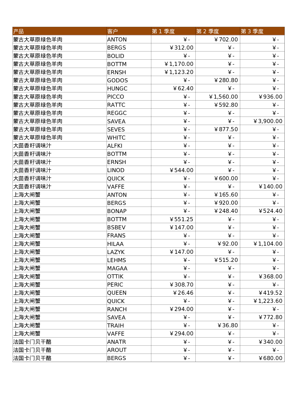 销售汇总.xlsx 第1页