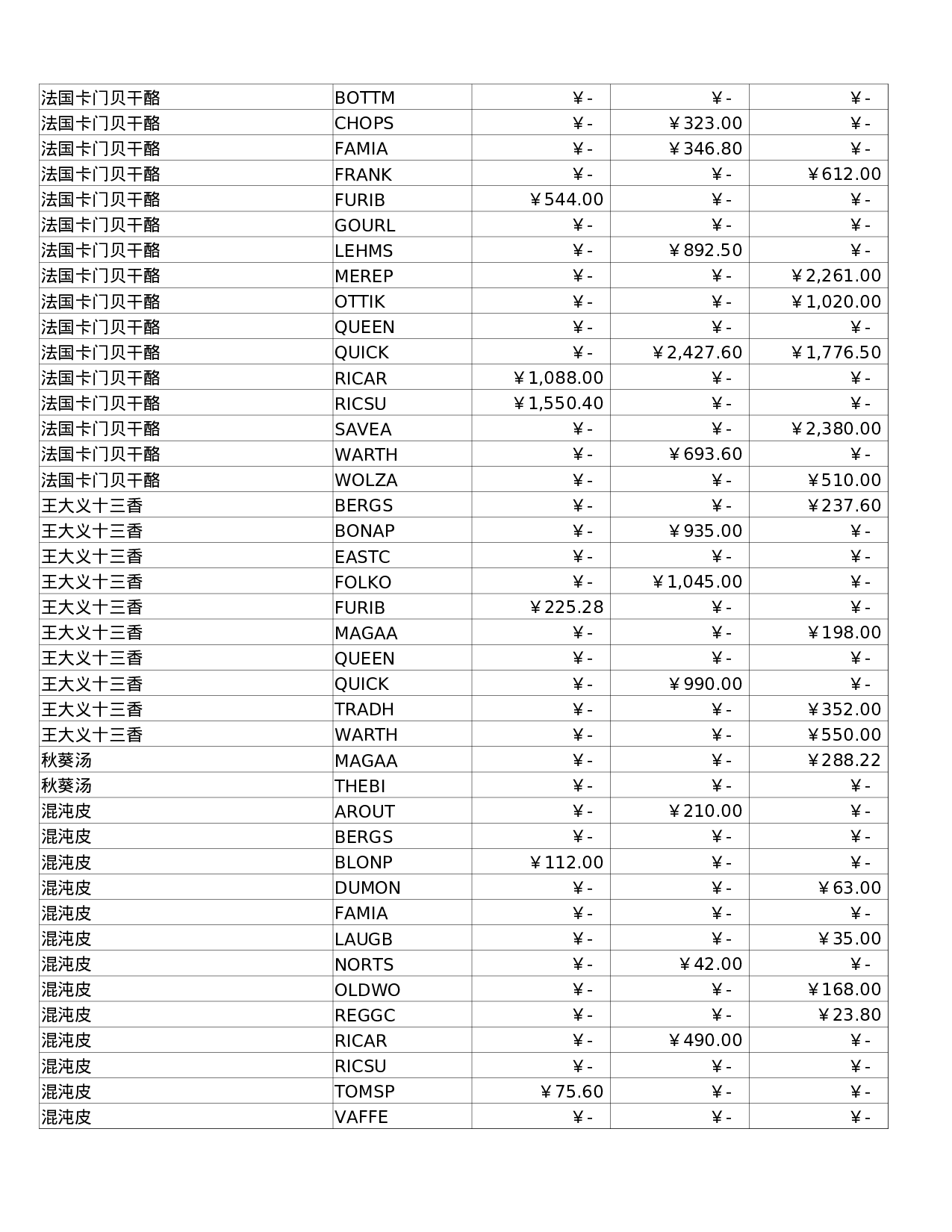 销售汇总.xlsx 第2页