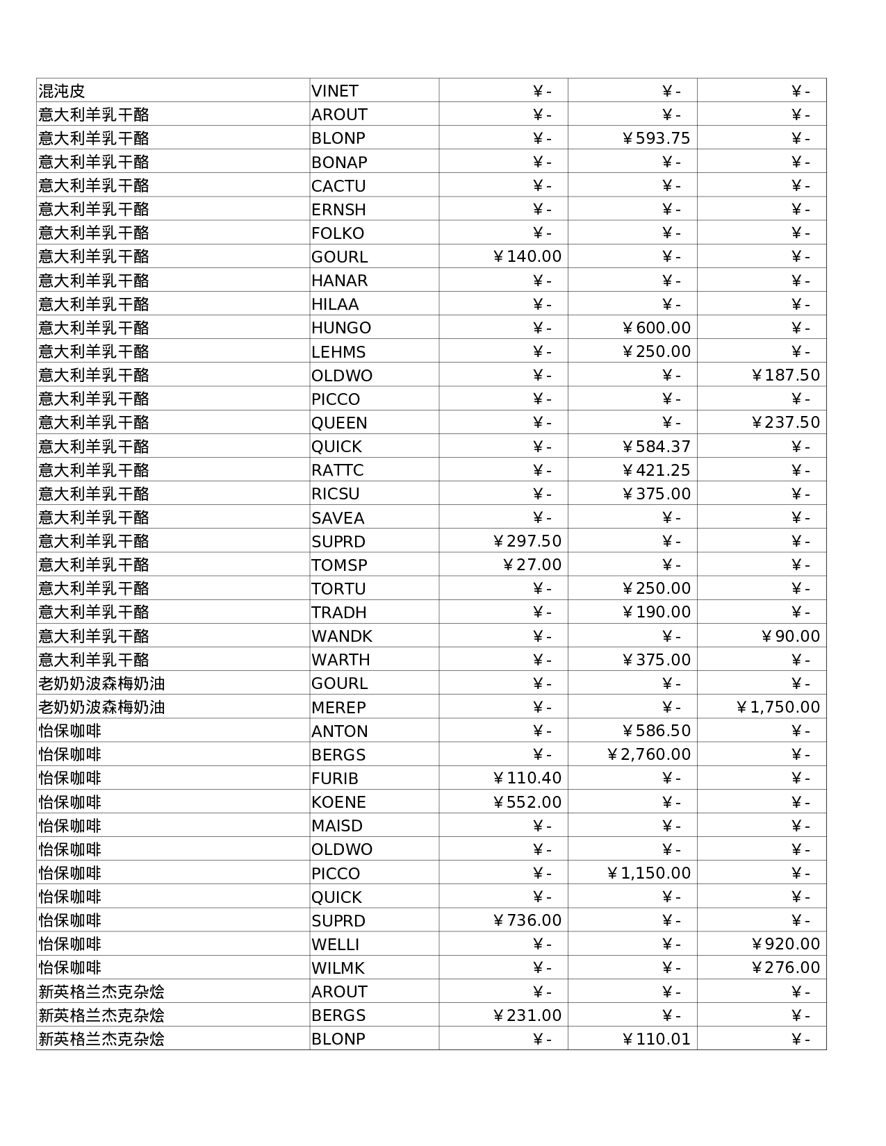 销售汇总.xlsx 第3页