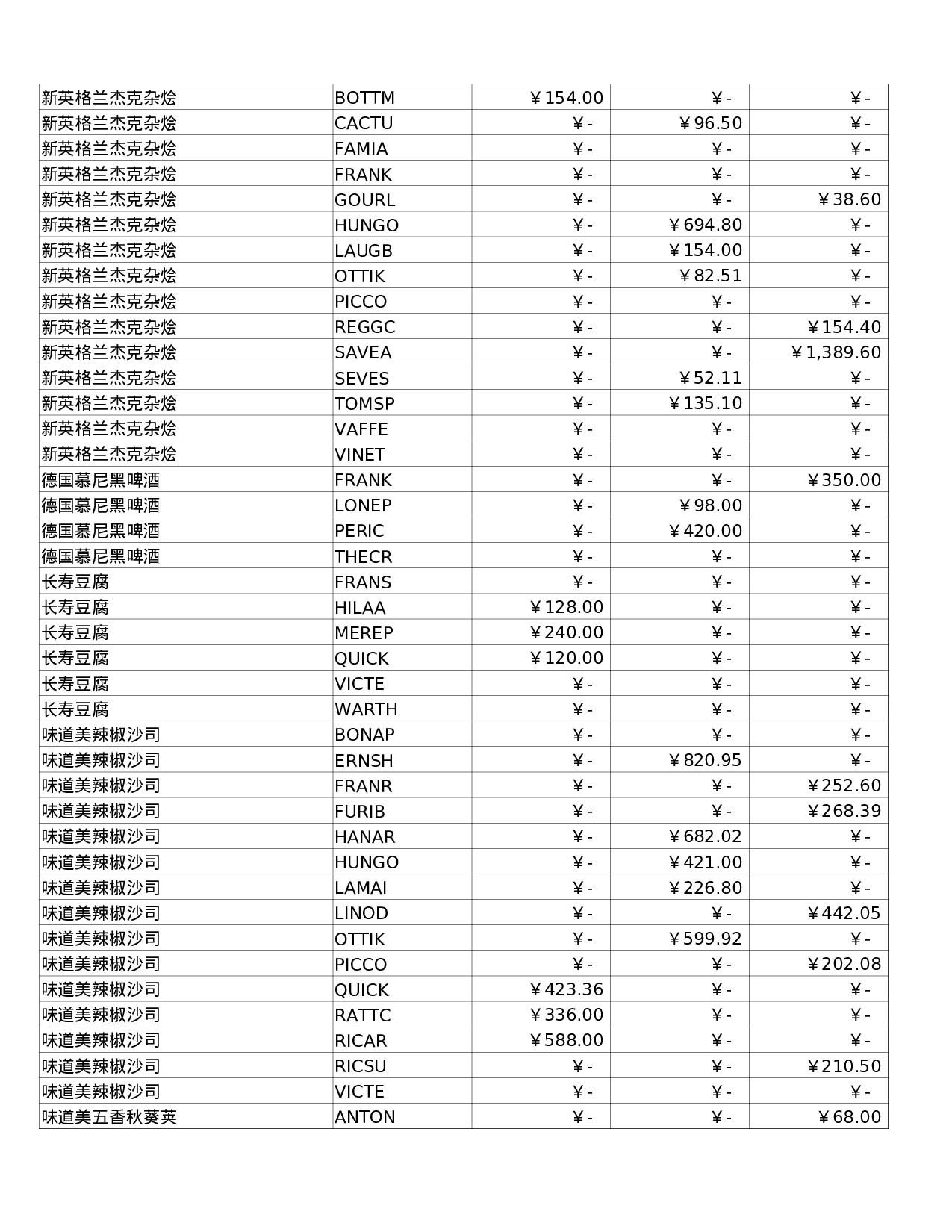 销售汇总.xlsx 第4页