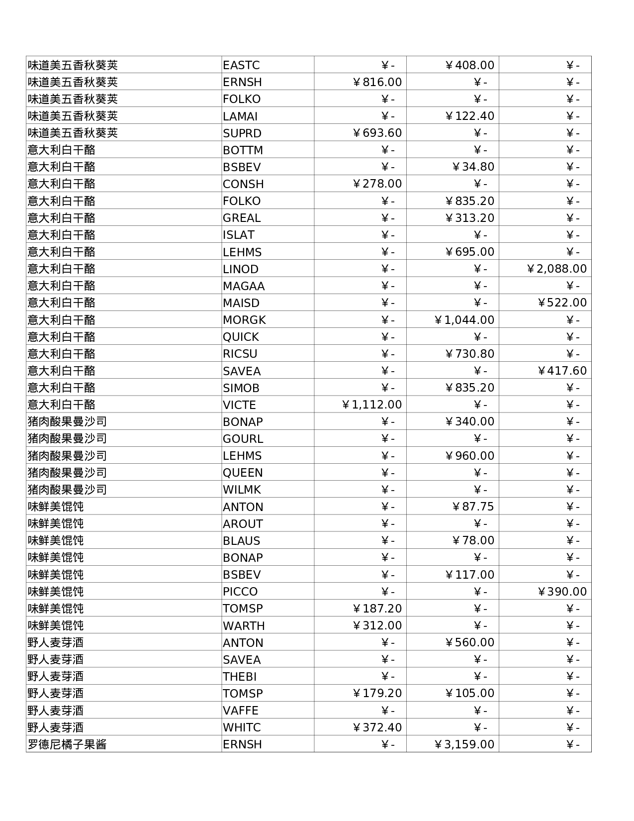 销售汇总.xlsx 第5页