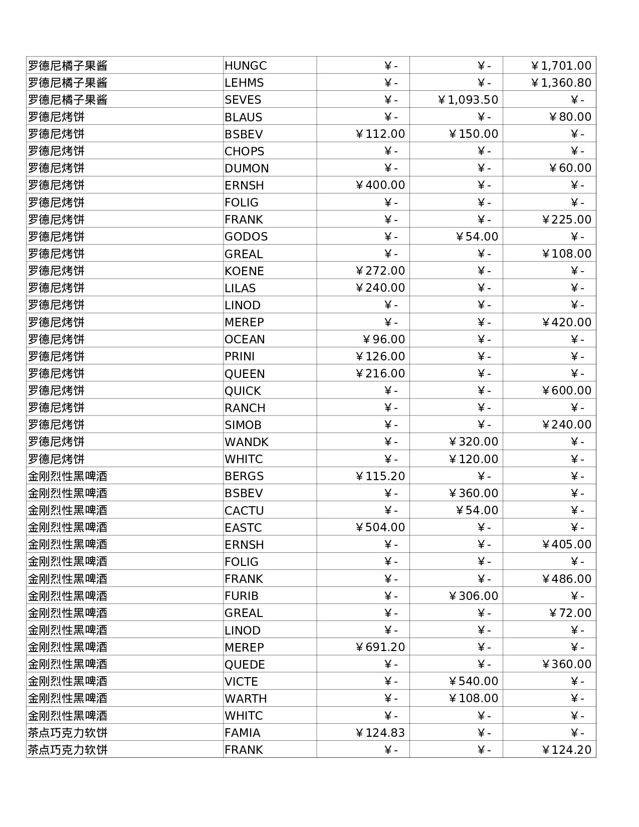 销售汇总.xlsx 第6页