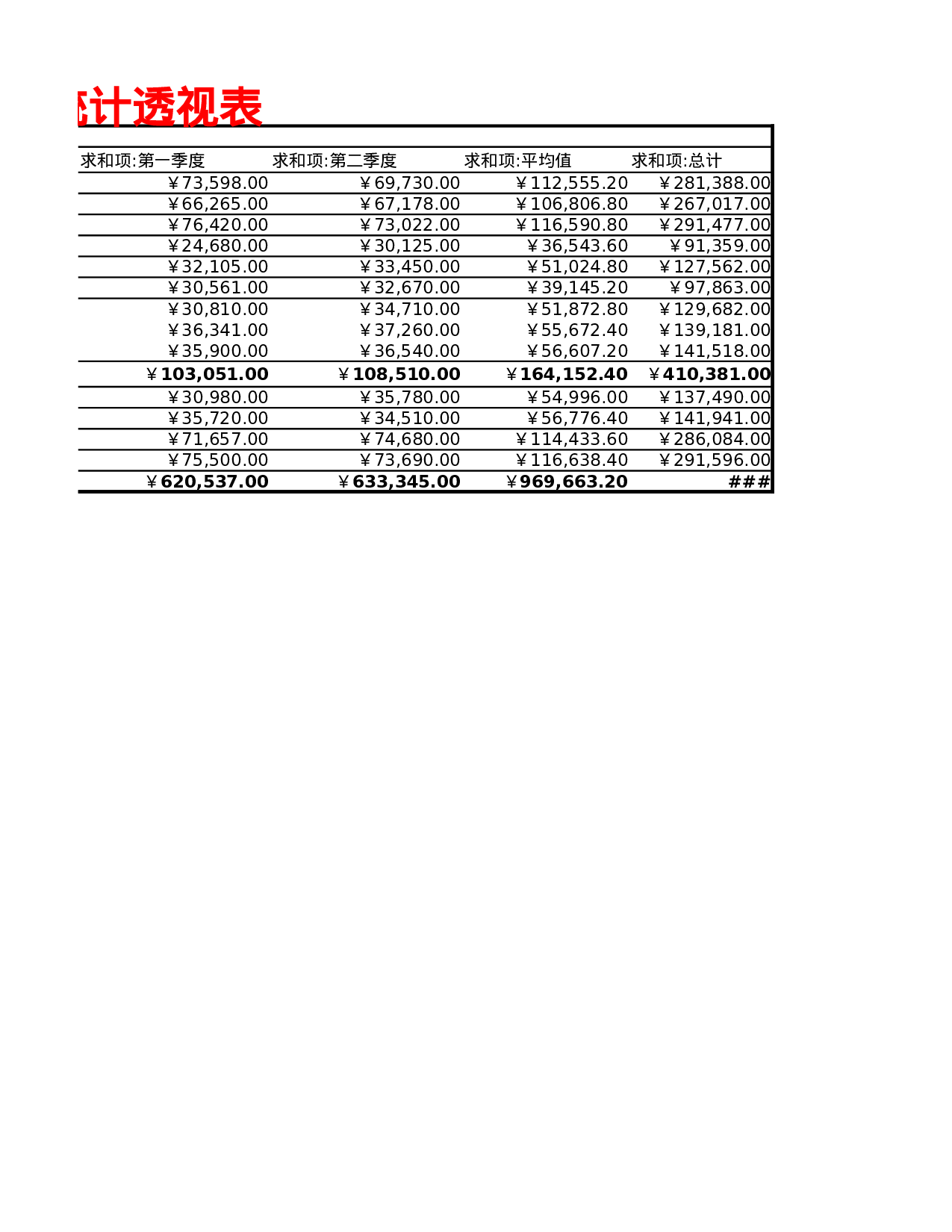 销售统计表2.xlsx 第2页
