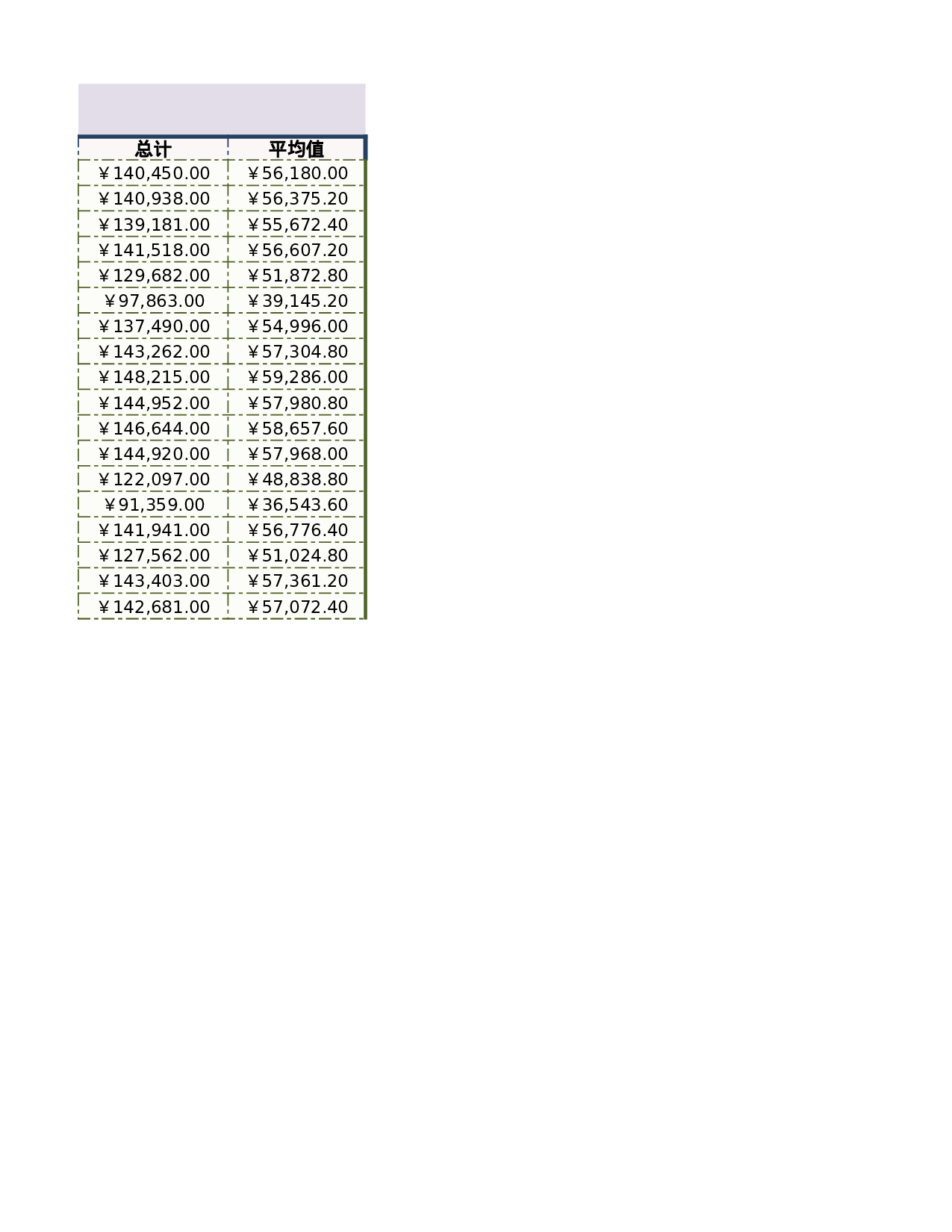 销售统计表2.xlsx 第4页