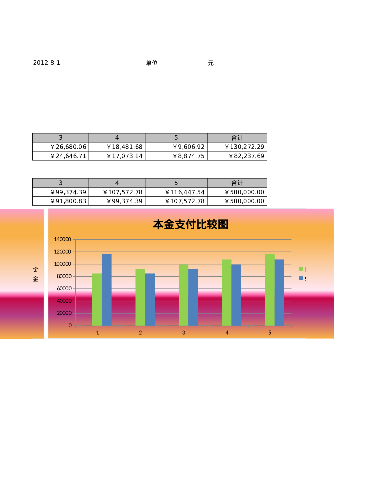 普通年金与先付年金比较分析.xlsx 第2页