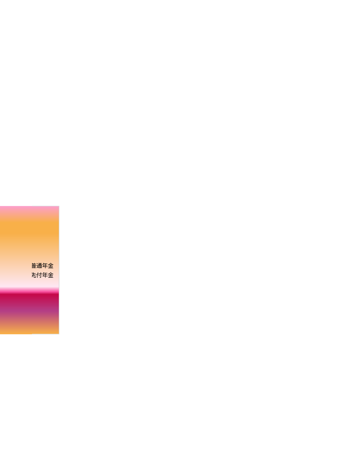 普通年金与先付年金比较分析.xlsx 第3页