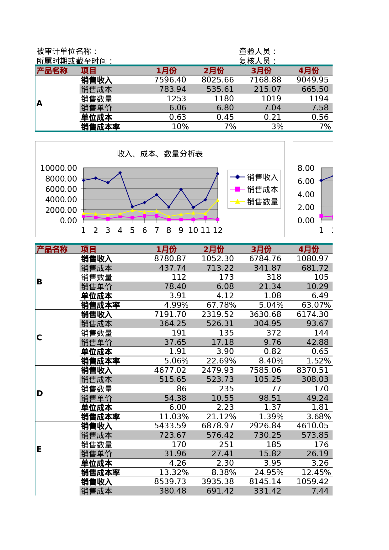 销售费用管理表.xls 第1页