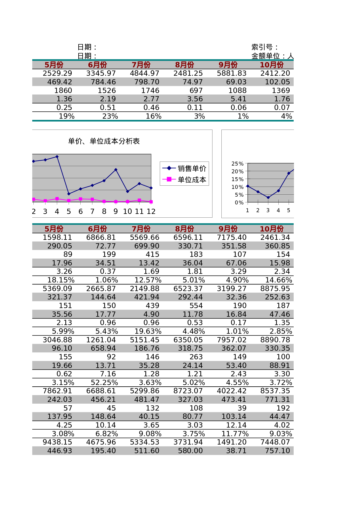 销售费用管理表.xls 第3页