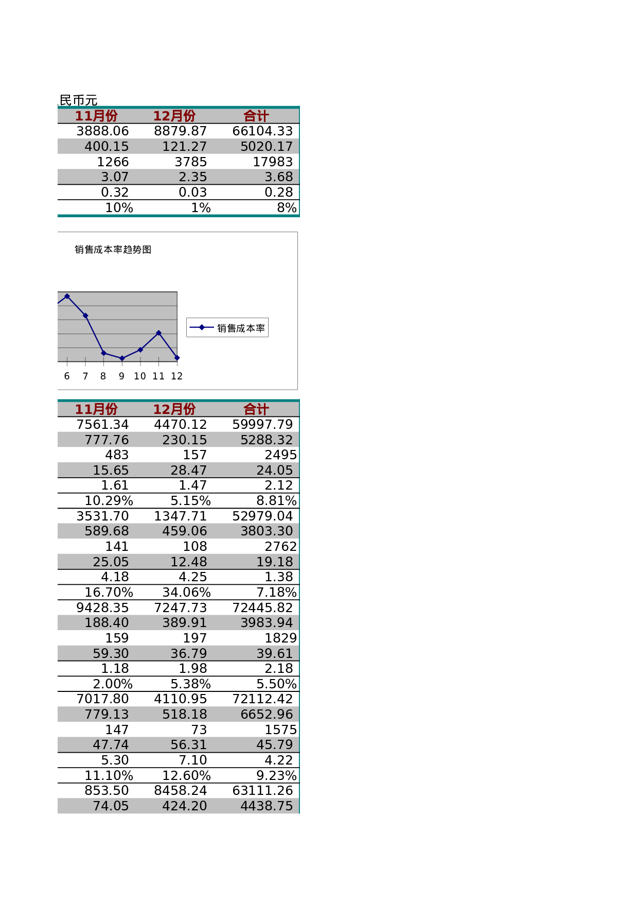 销售费用管理表.xls 第5页