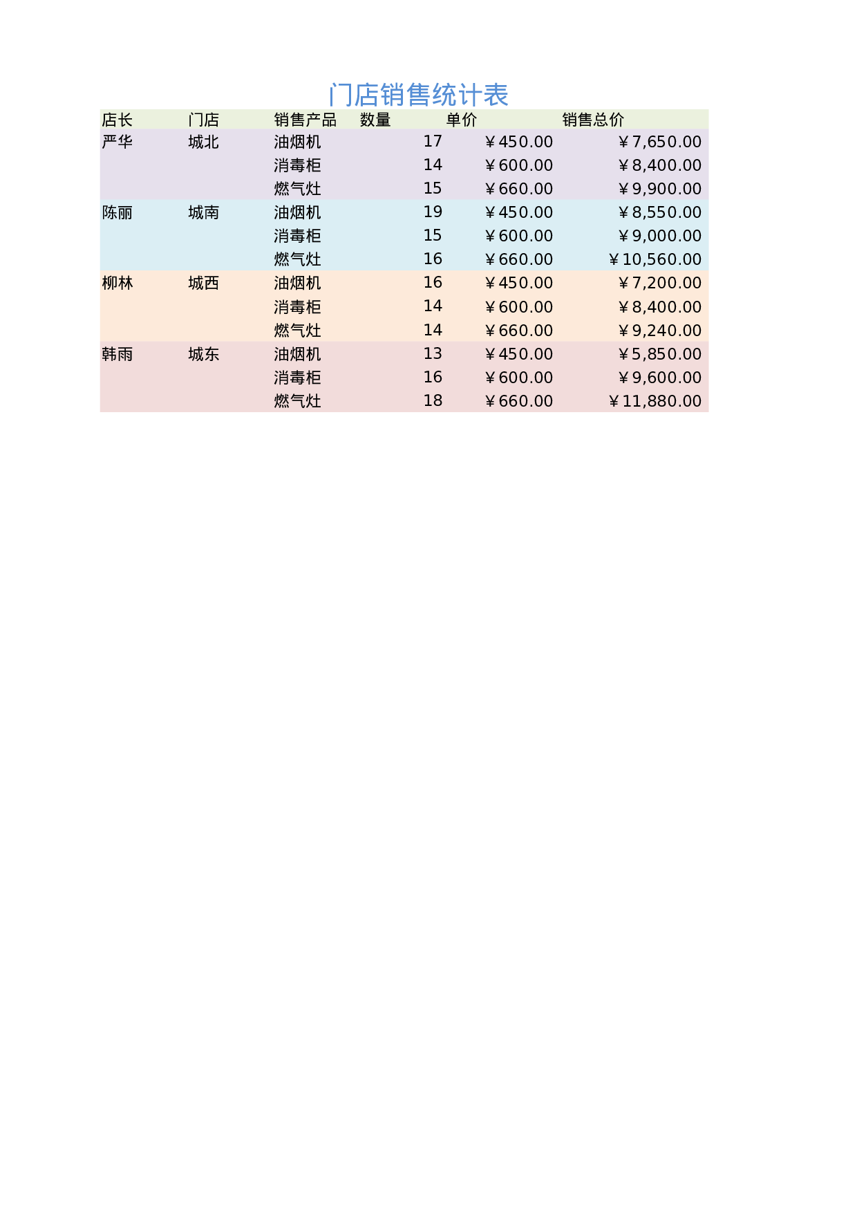 门店销售统计表.xlsx 第1页