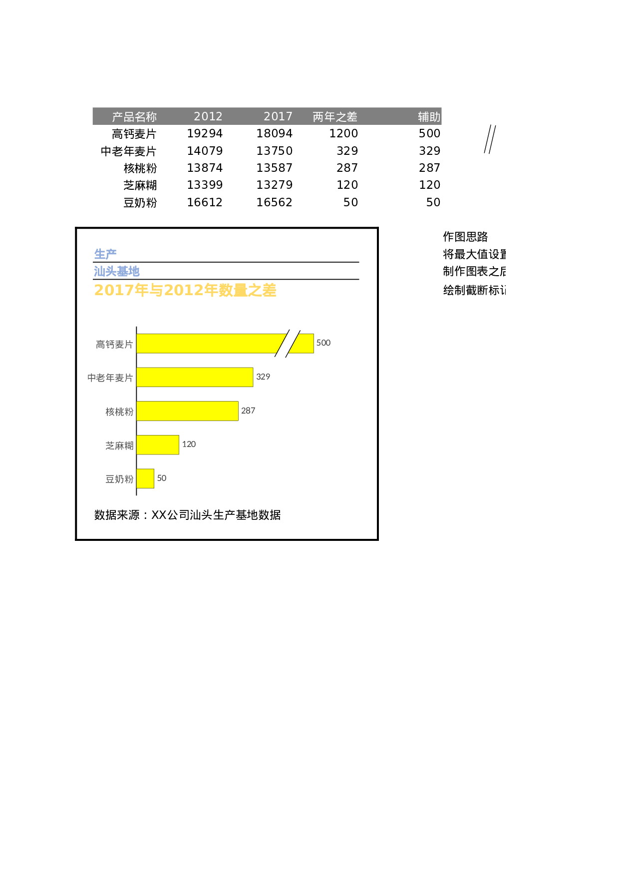 可视化表格编号 (161)141141.xlsx 第1页