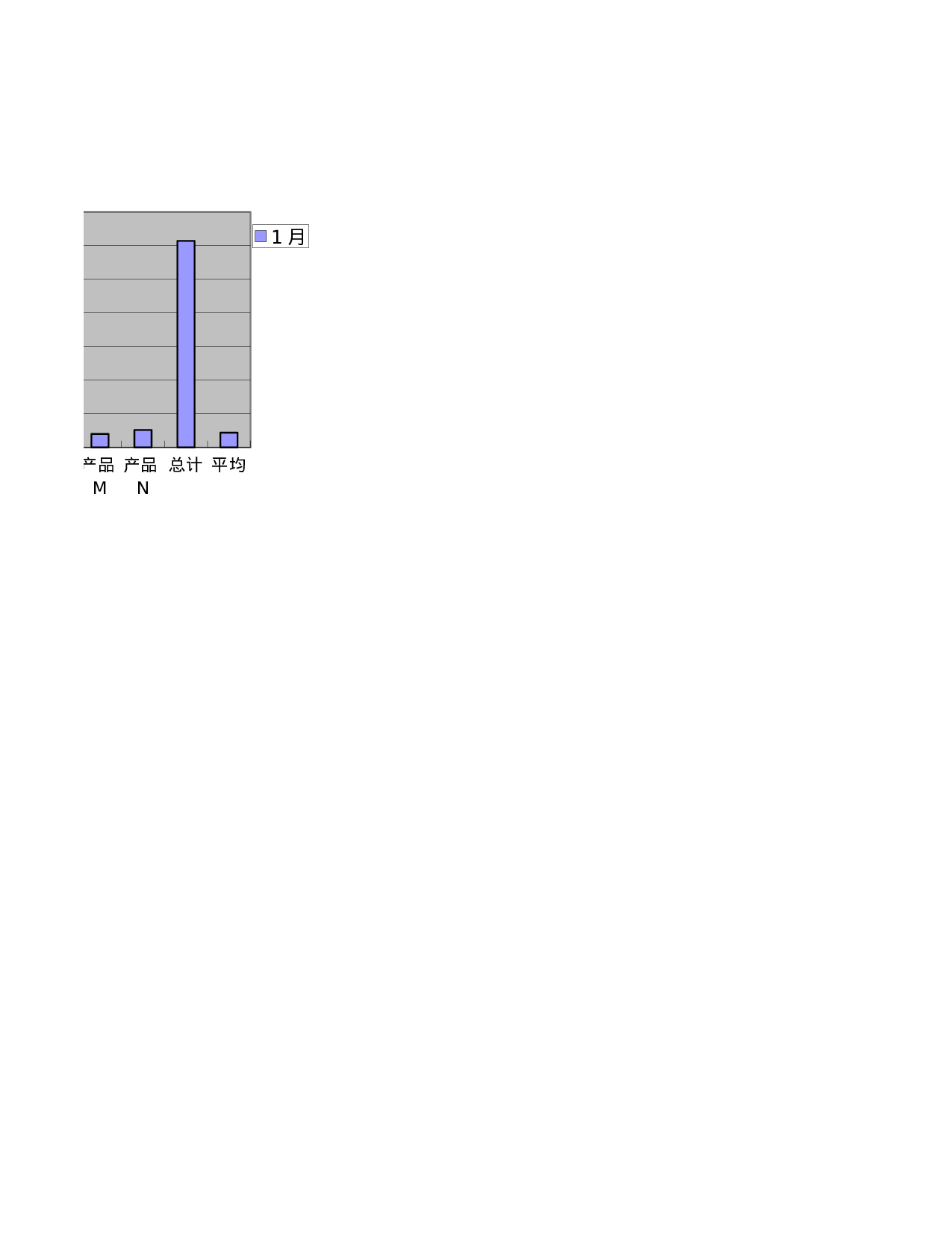 可视化表格编号 (162)140140.xlsx 第2页