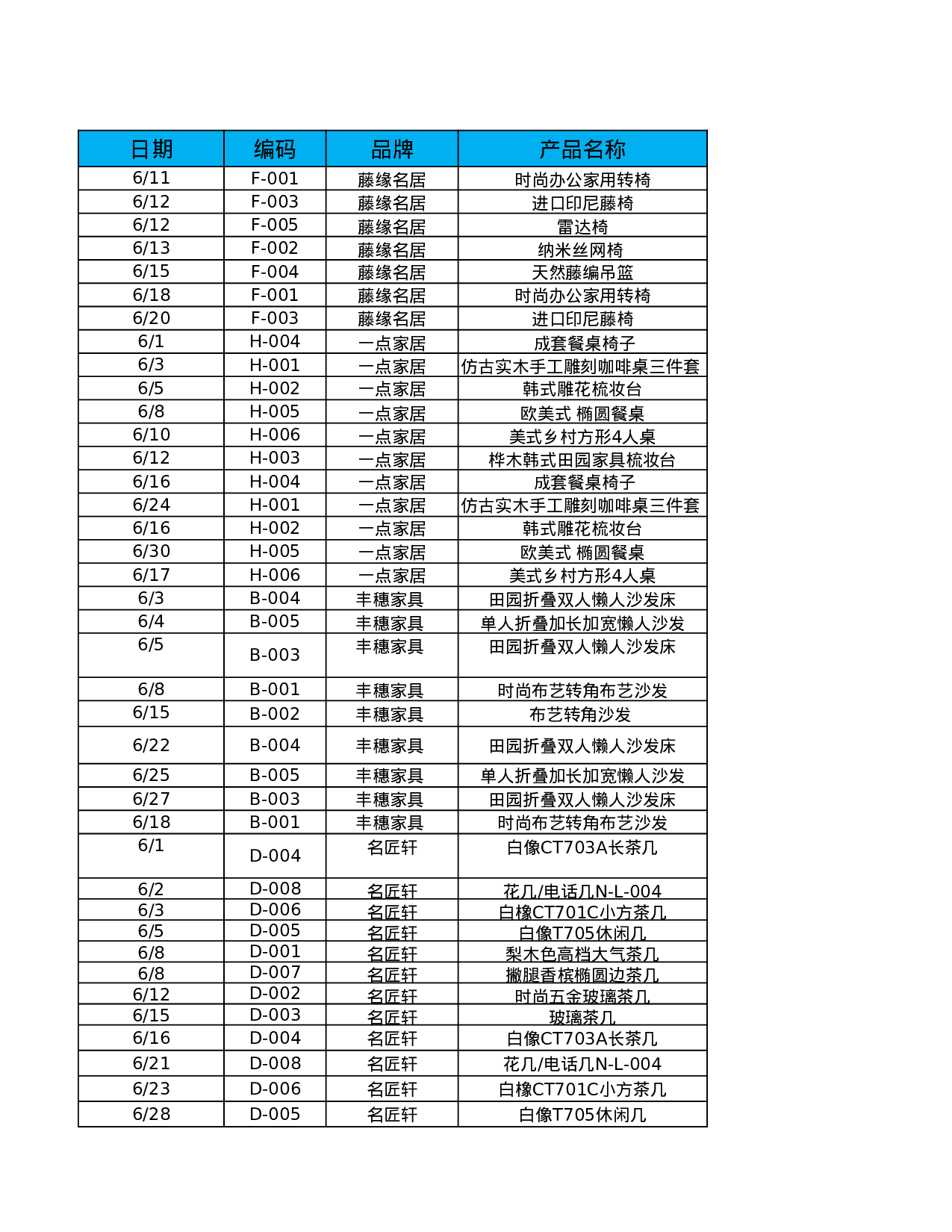 月销售收入总和分析.xlsx 第1页