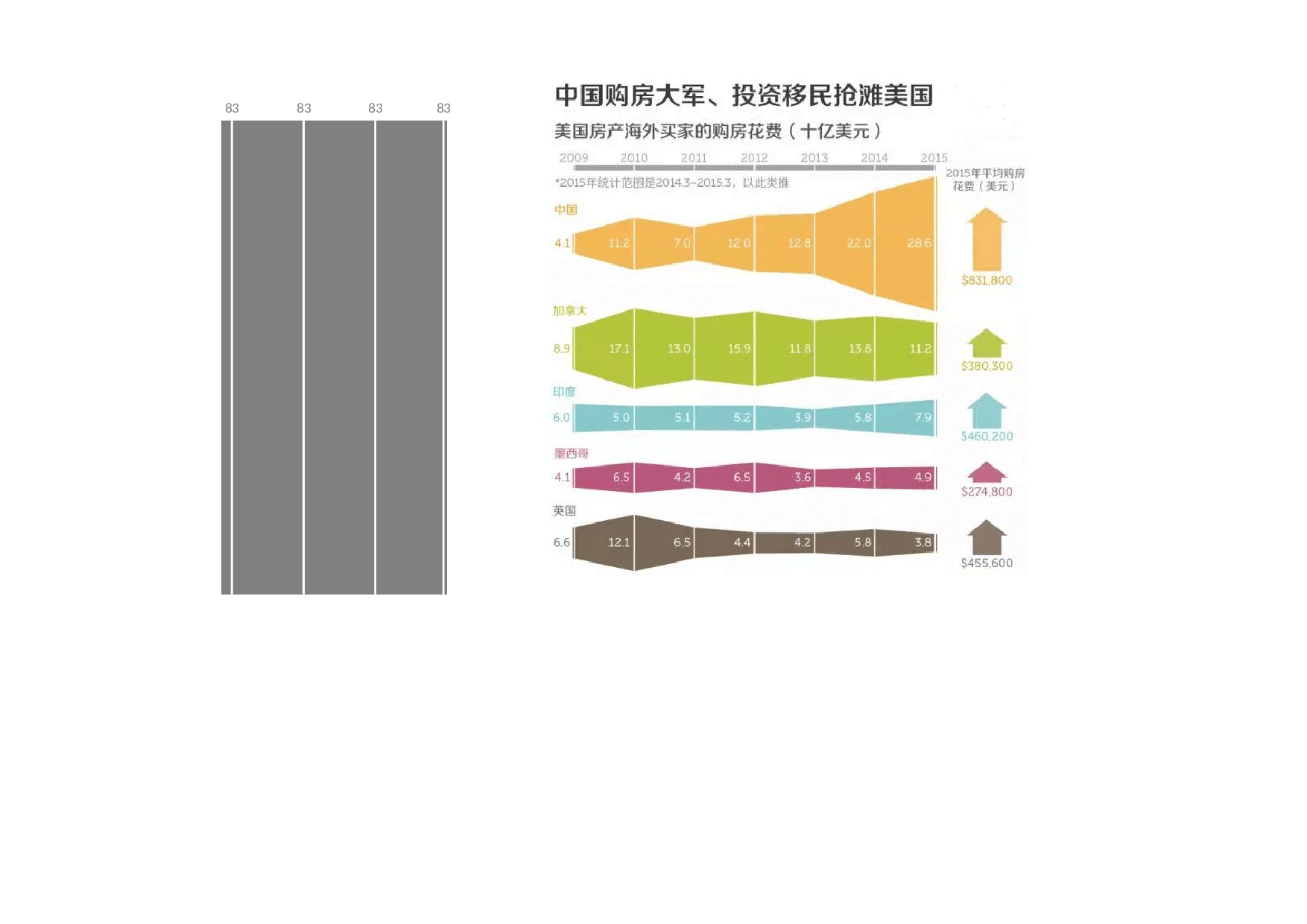 可视化表格编号 (163)139139.xlsx 第2页
